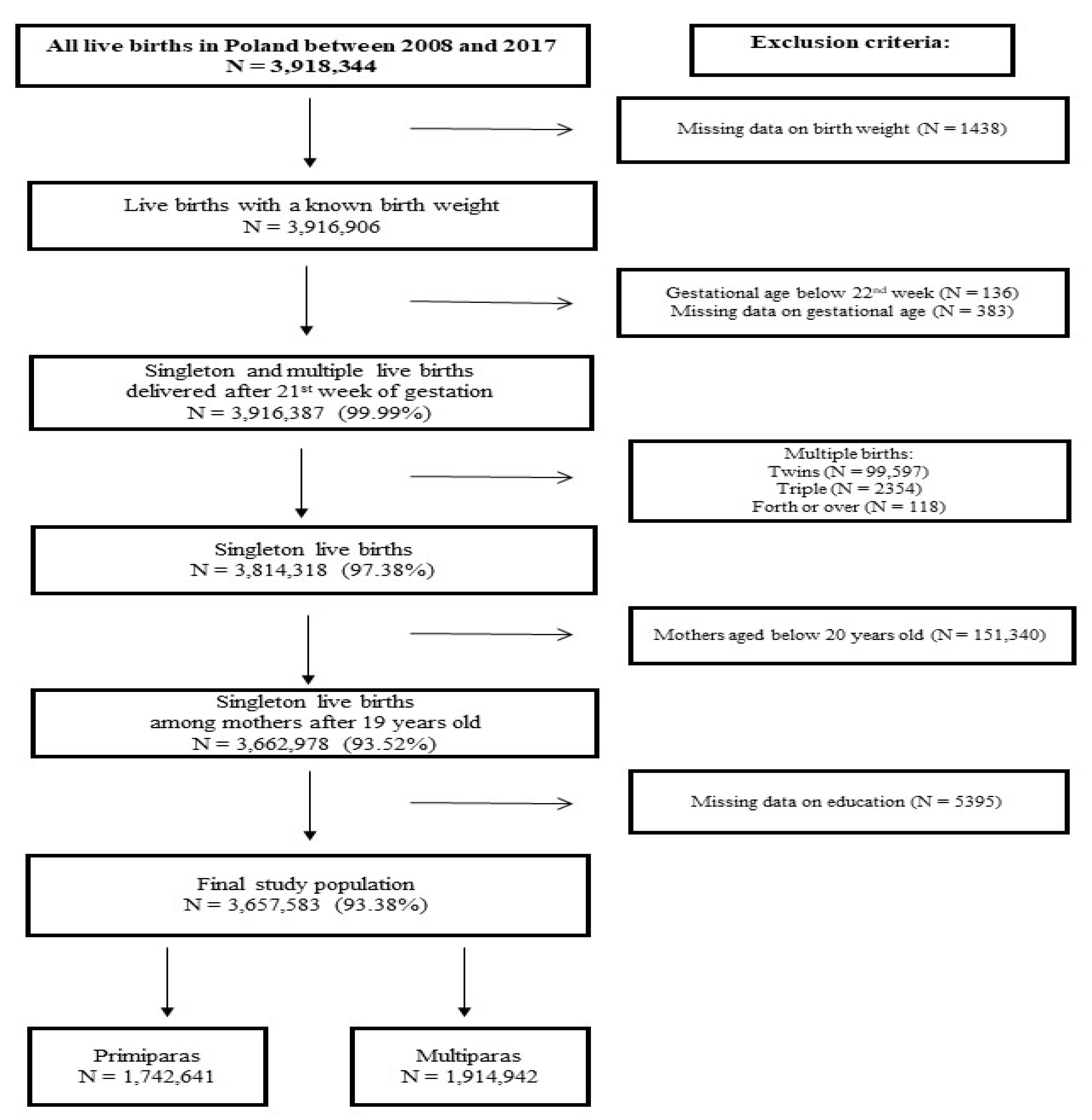 Ijerph 19 01384 g001 550