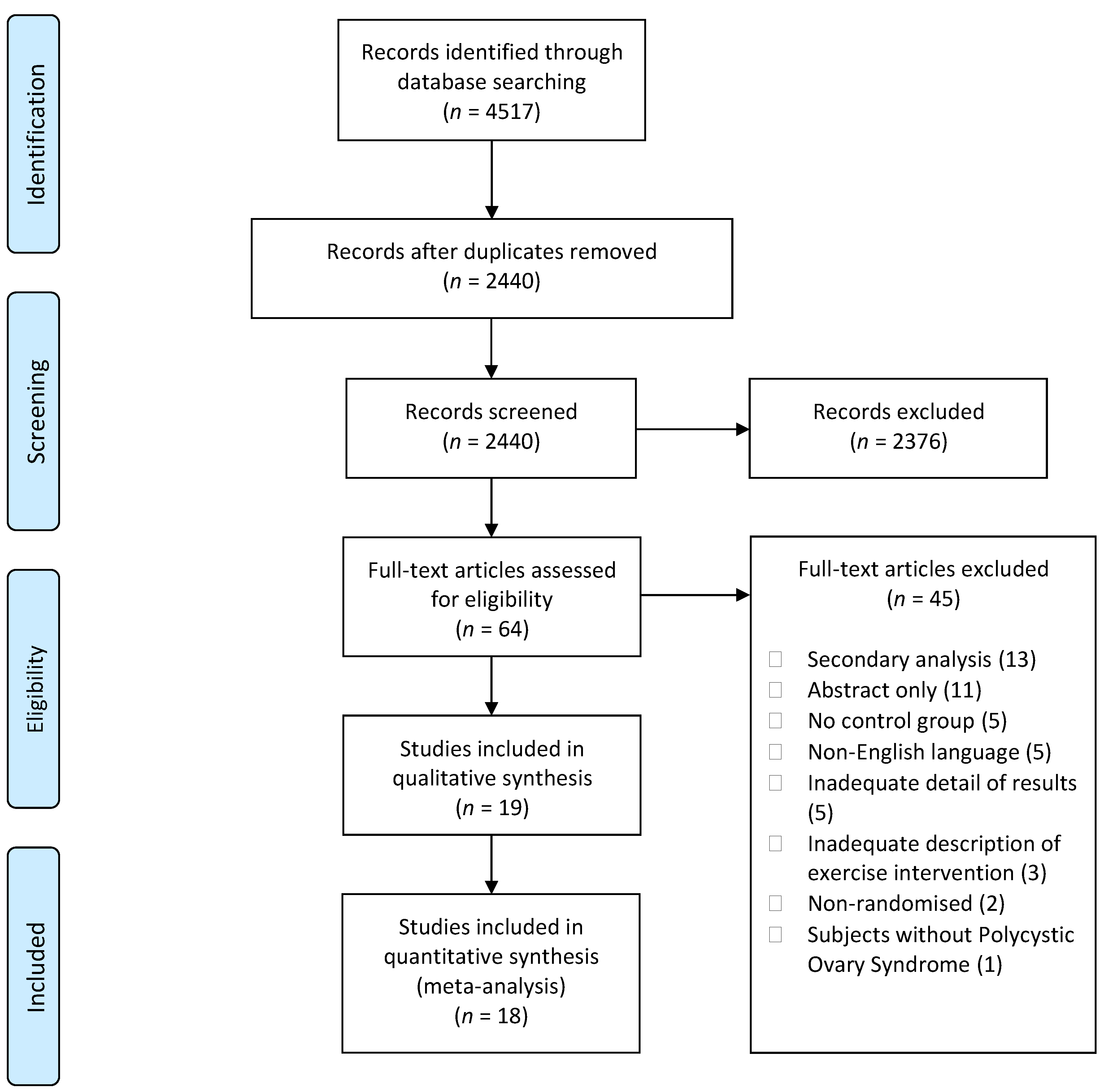 Ijerph 19 01386 g001 550