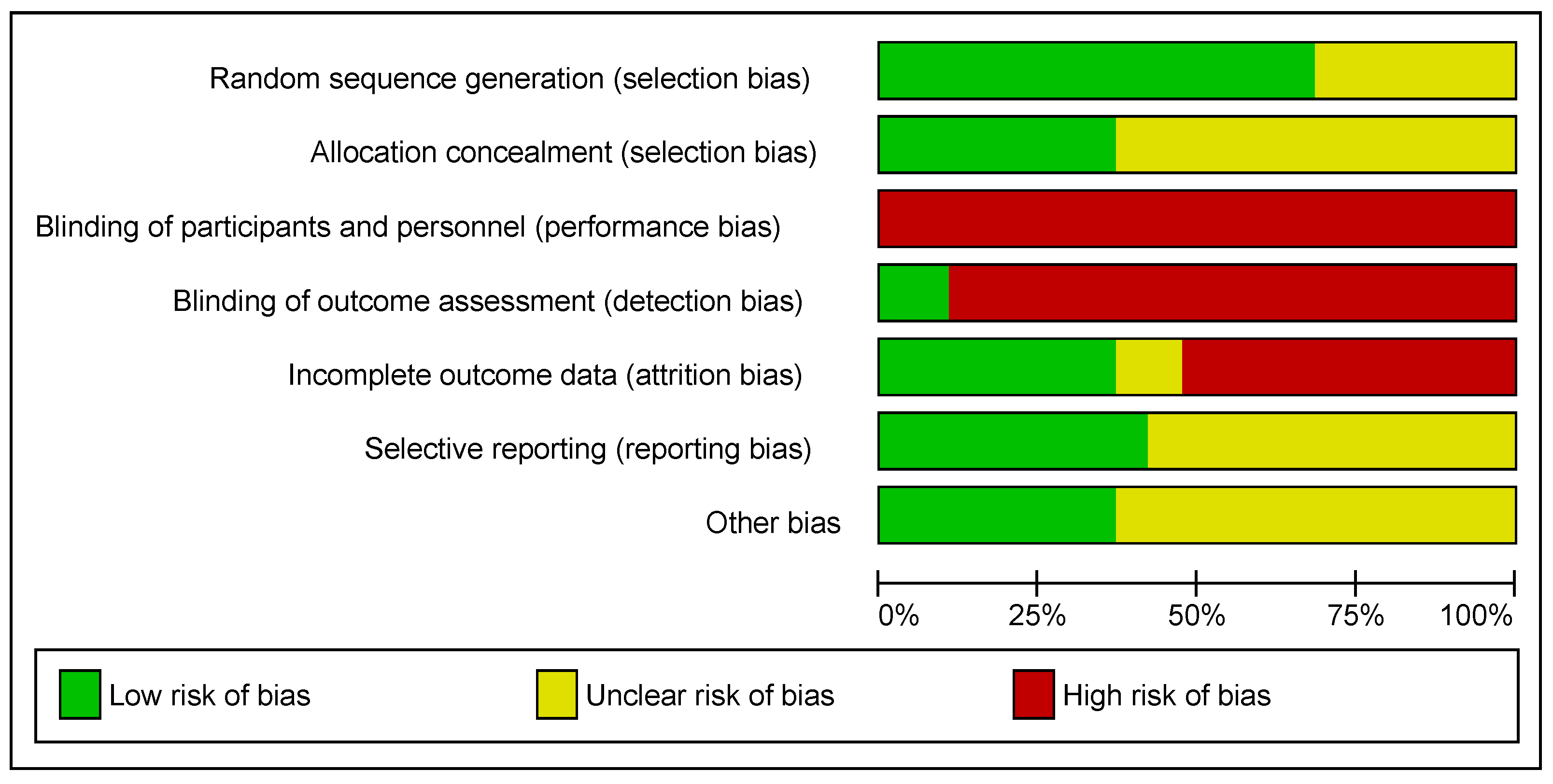 Ijerph 19 01386 g002 550