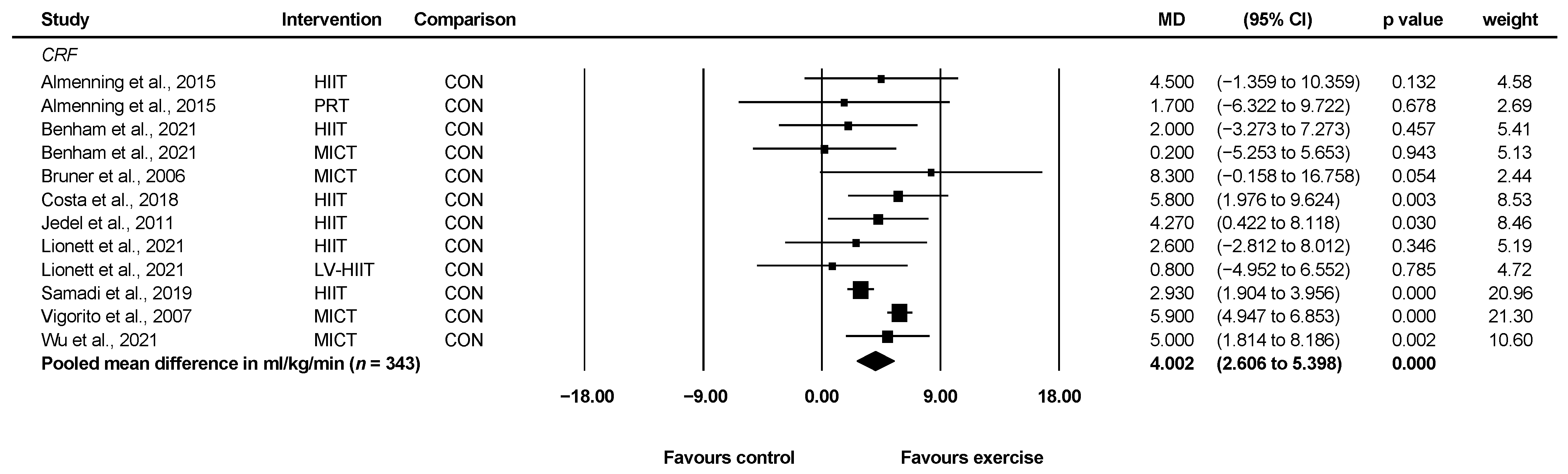 Ijerph 19 01386 g003 550