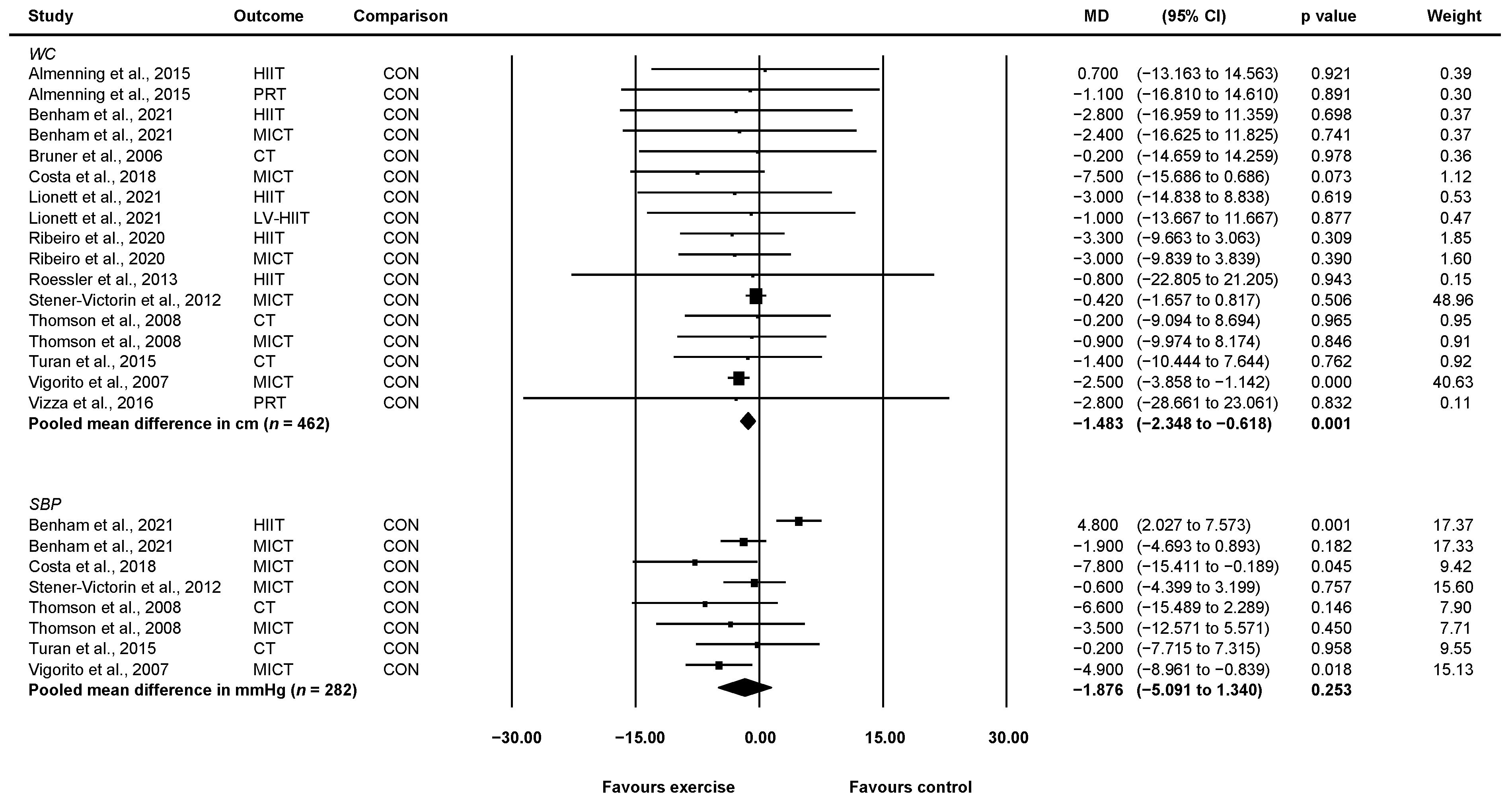 Ijerph 19 01386 g004 550