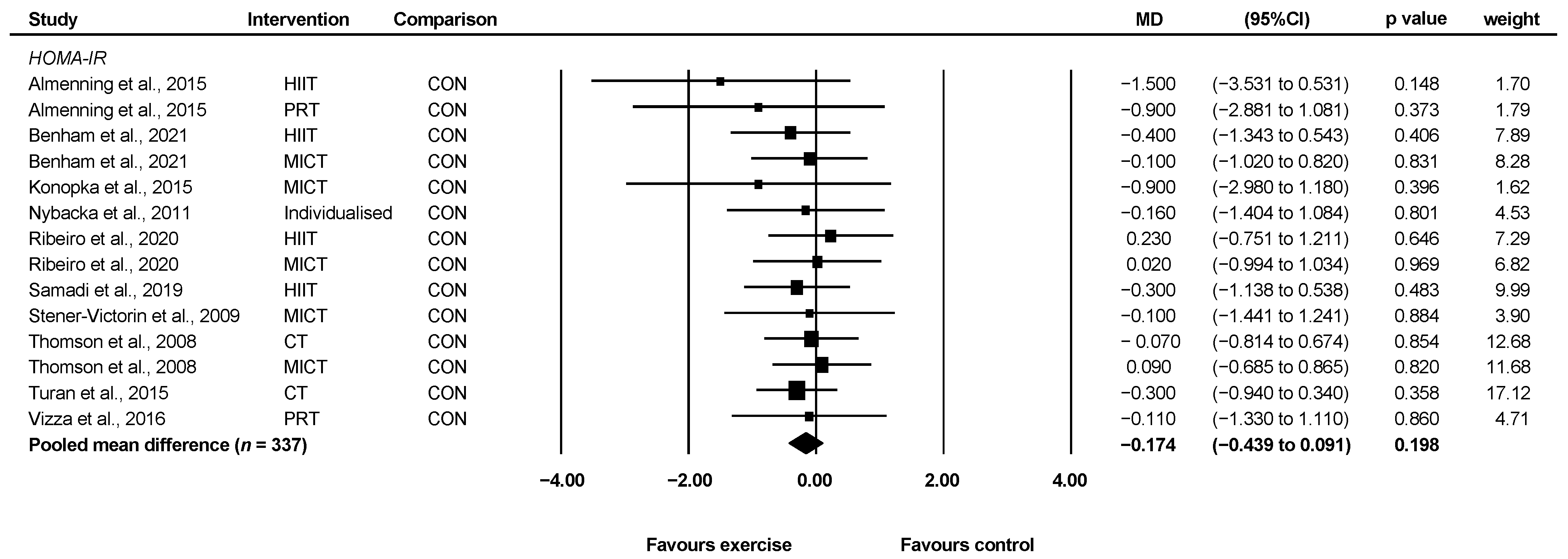 Ijerph 19 01386 g005 550