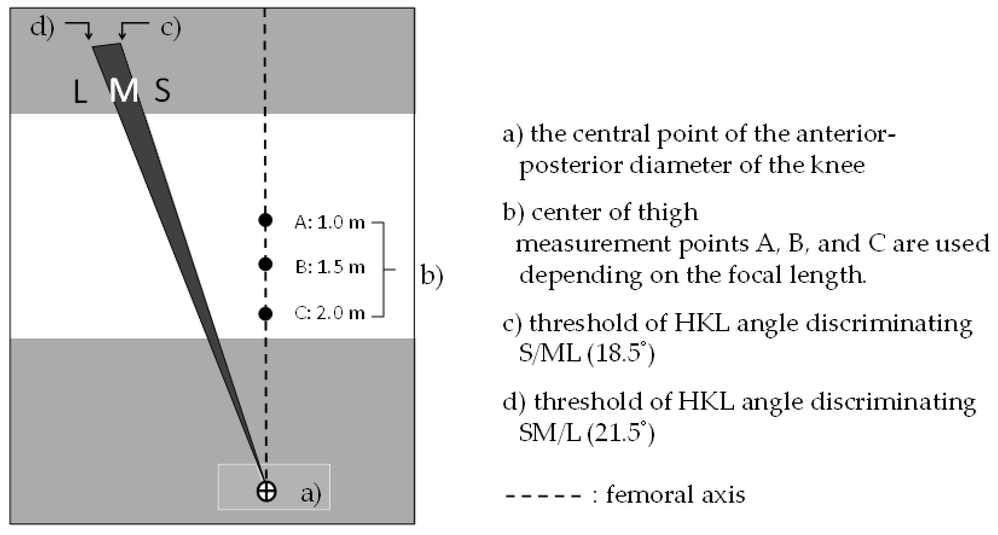 Ijerph 19 01387 g003 550