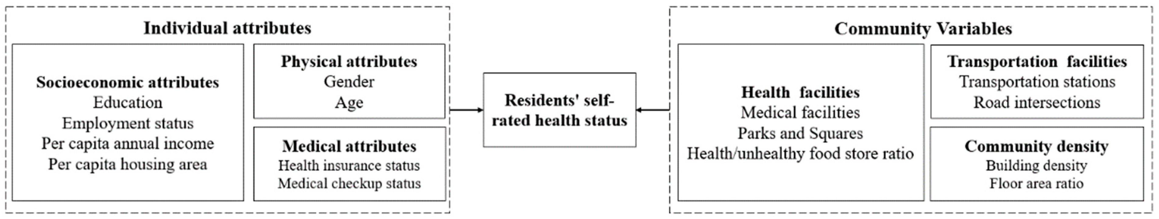 Ijerph 19 01392 g002 550