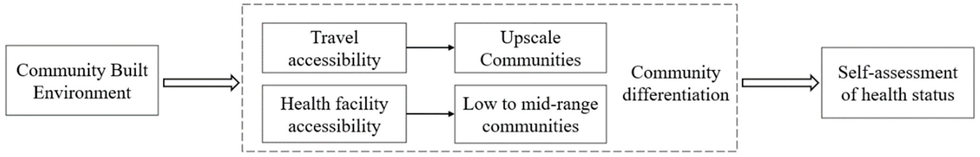 Ijerph 19 01392 g003 550