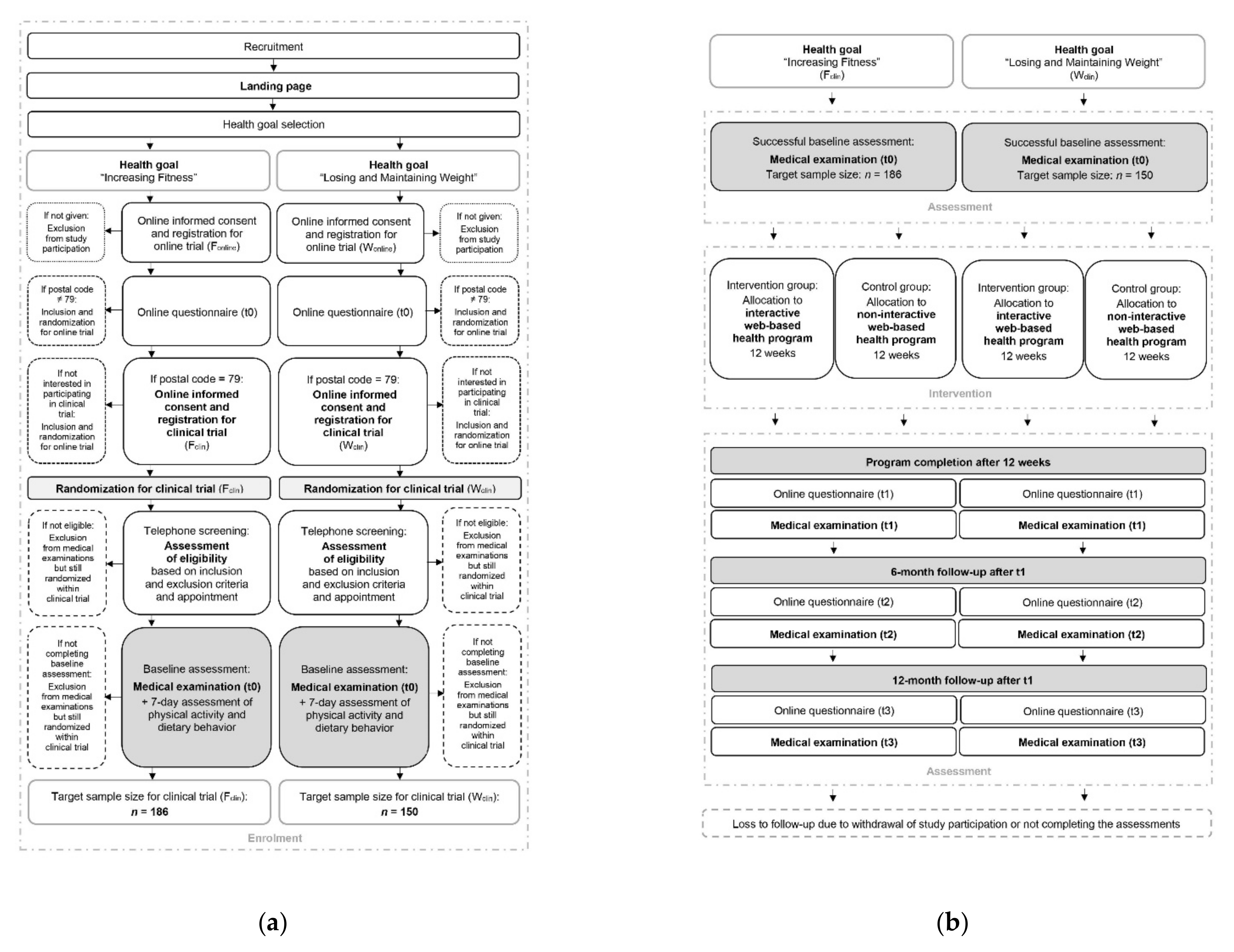 Ijerph 19 01393 g003 550