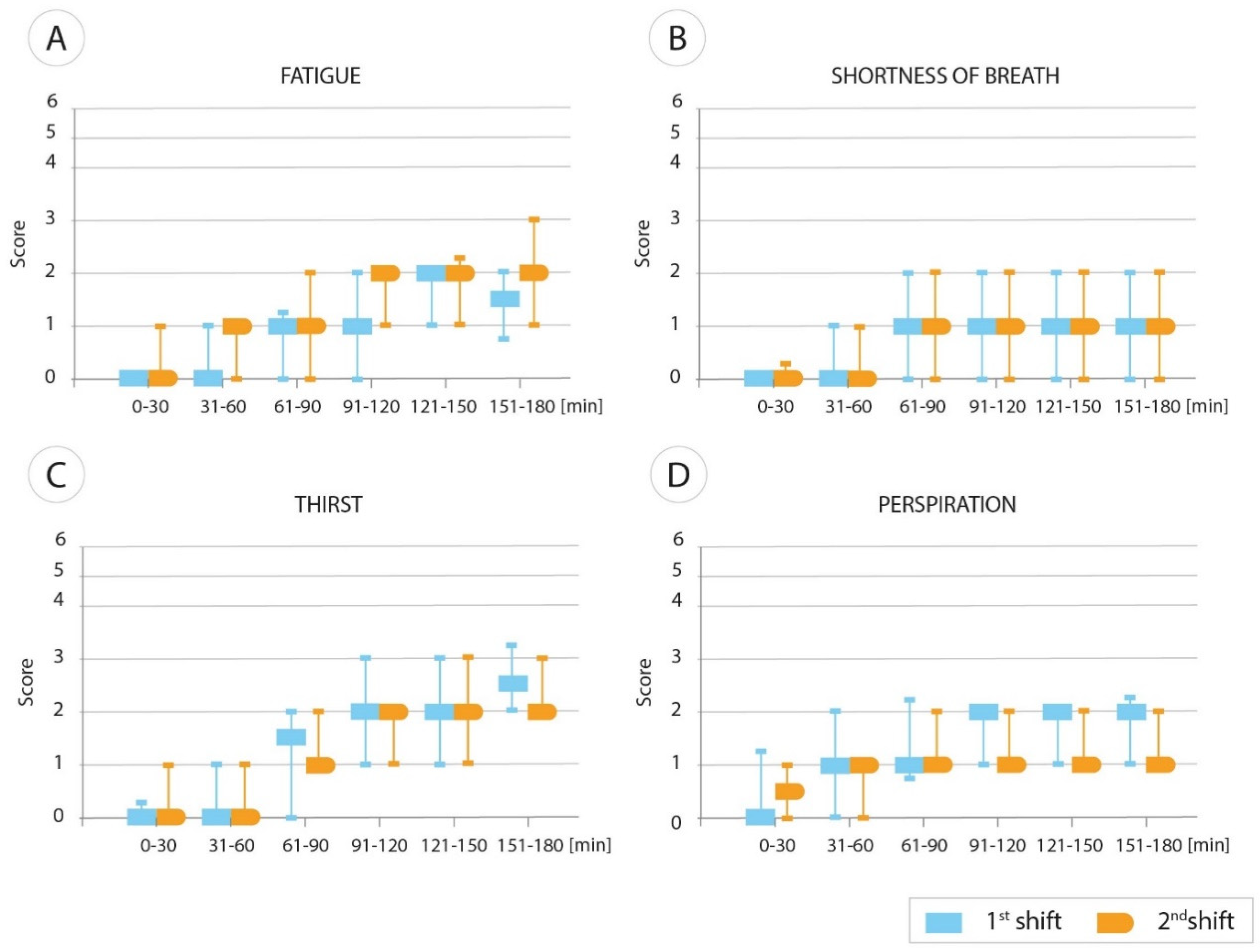 Ijerph 19 01397 g001 550
