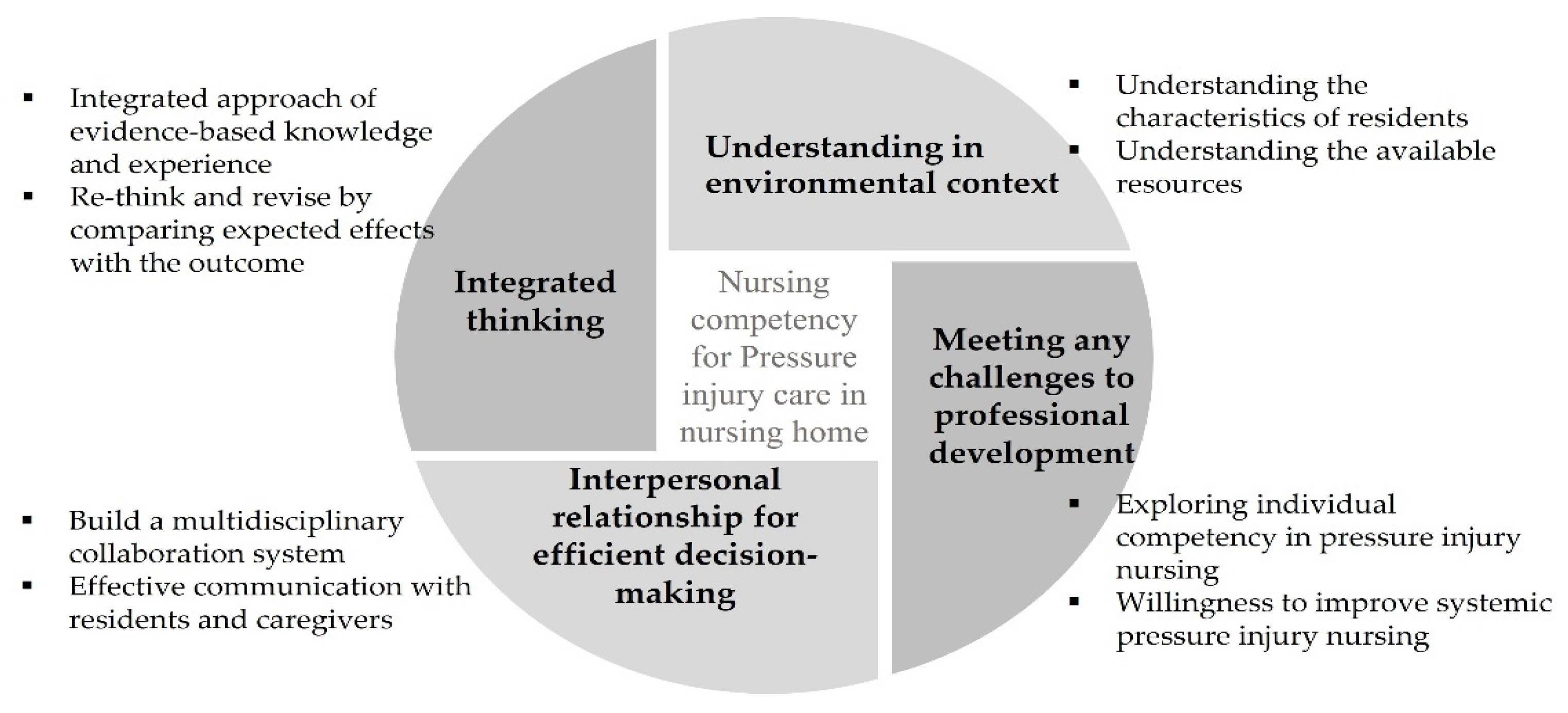 Ijerph 19 01400 g002 Ijerph 19 01400 g002