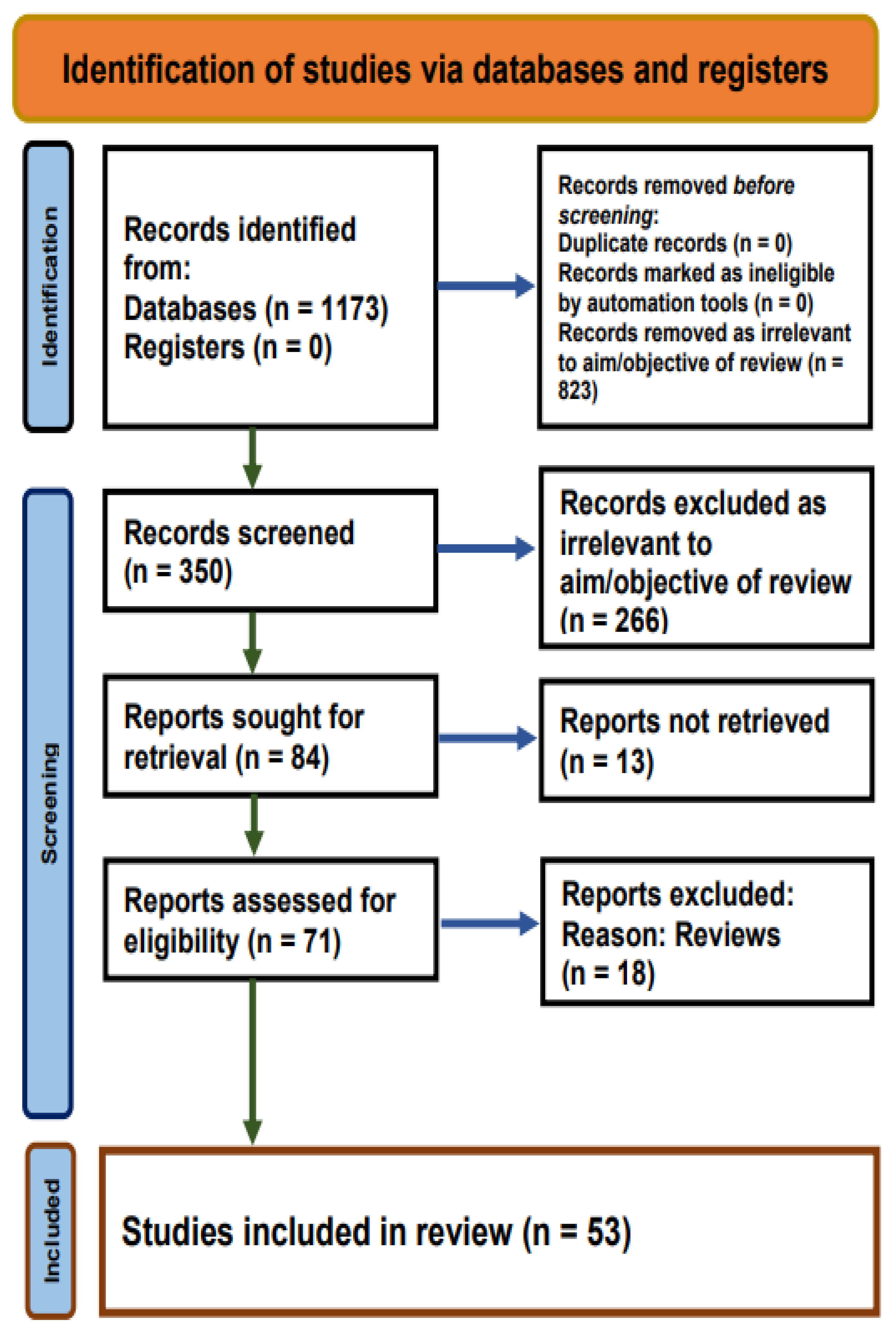 Ijerph 19 01405 g002 550