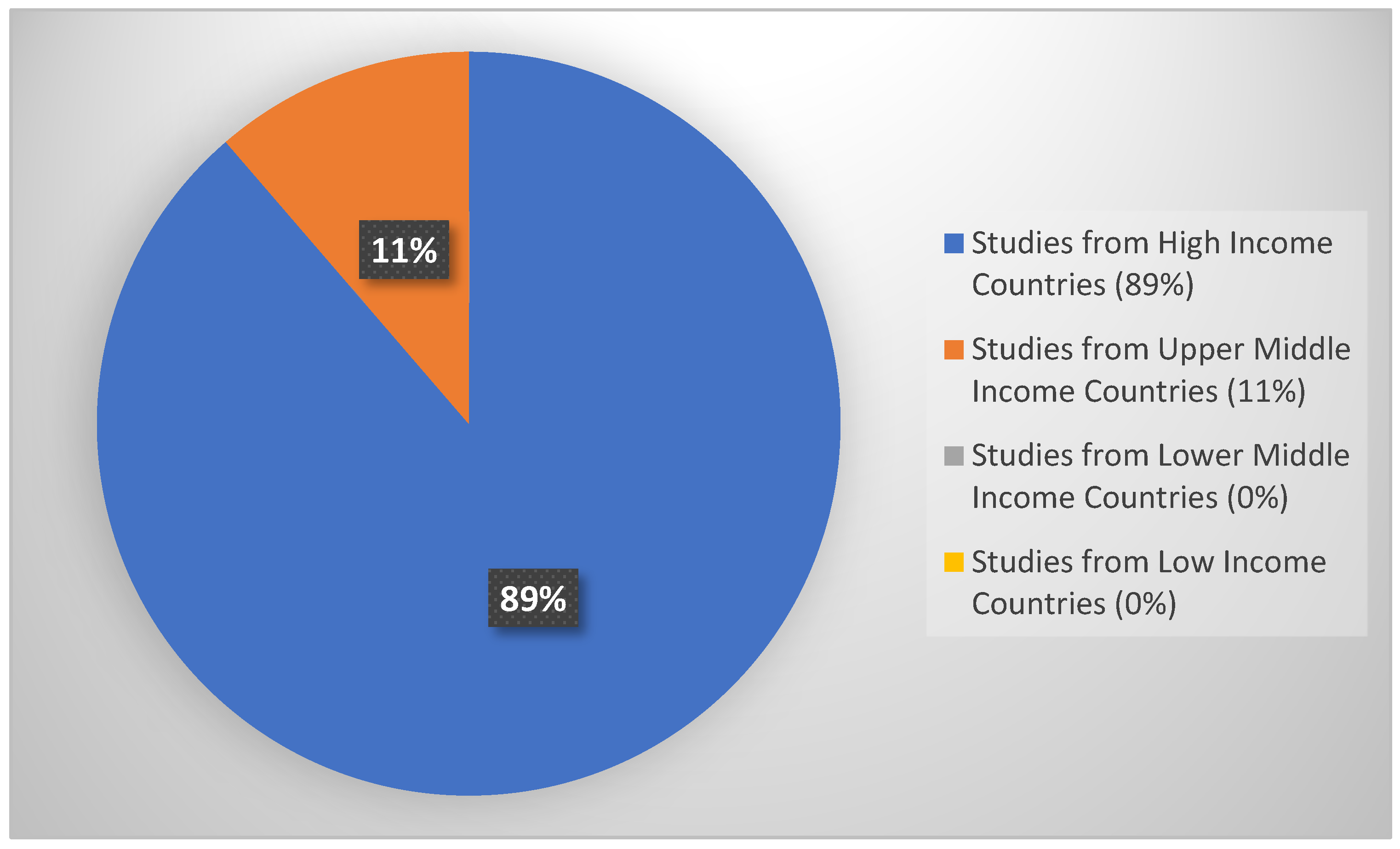Ijerph 19 01405 g0a1 550