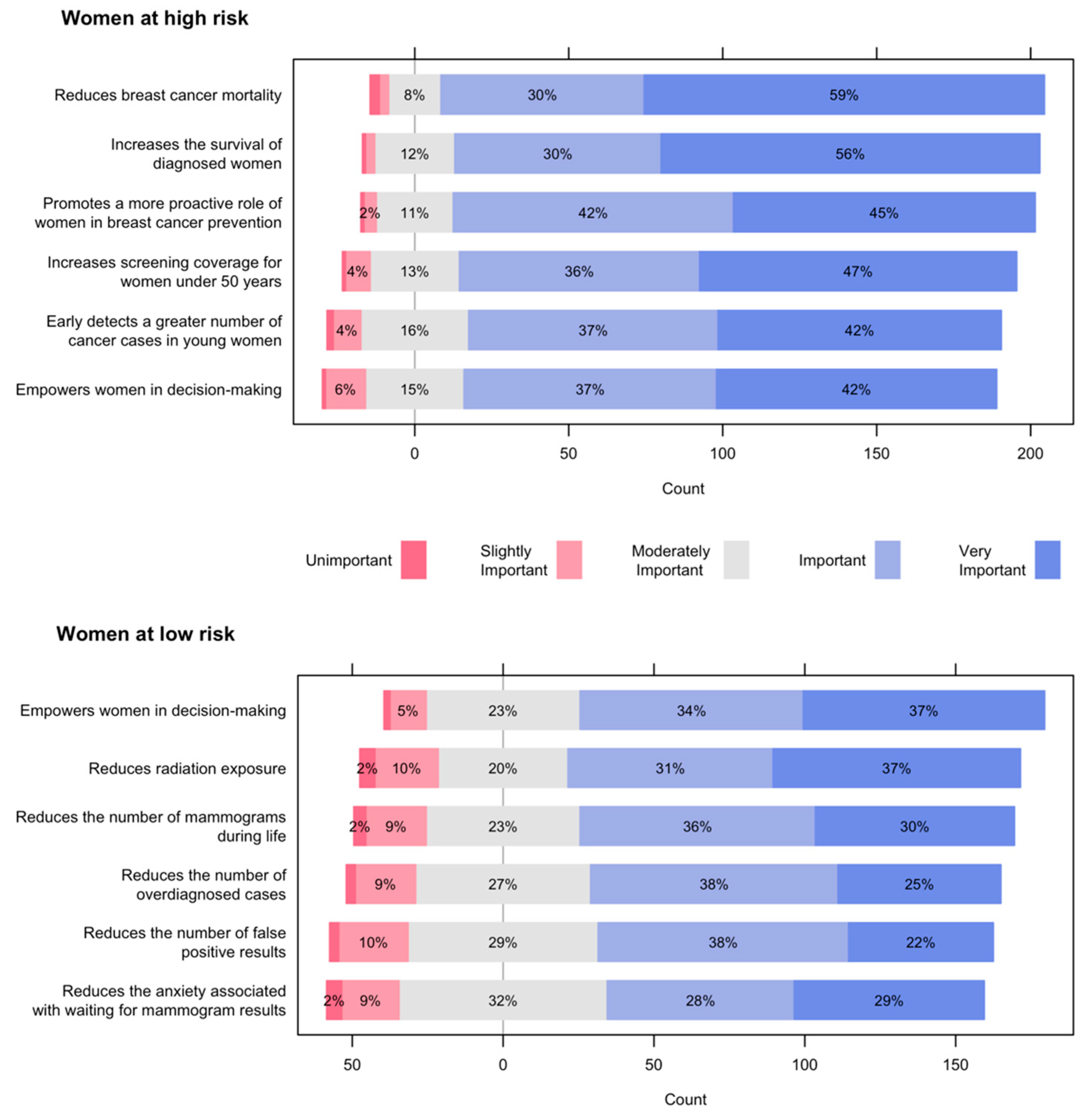 Ijerph 19 01406 g001 550