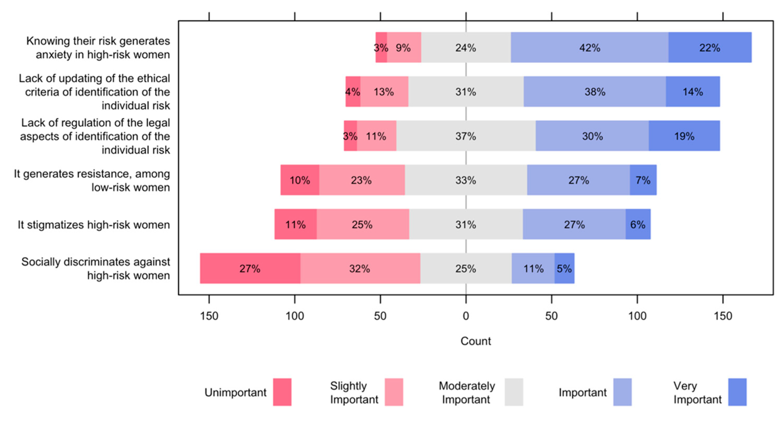 Ijerph 19 01406 g002 550