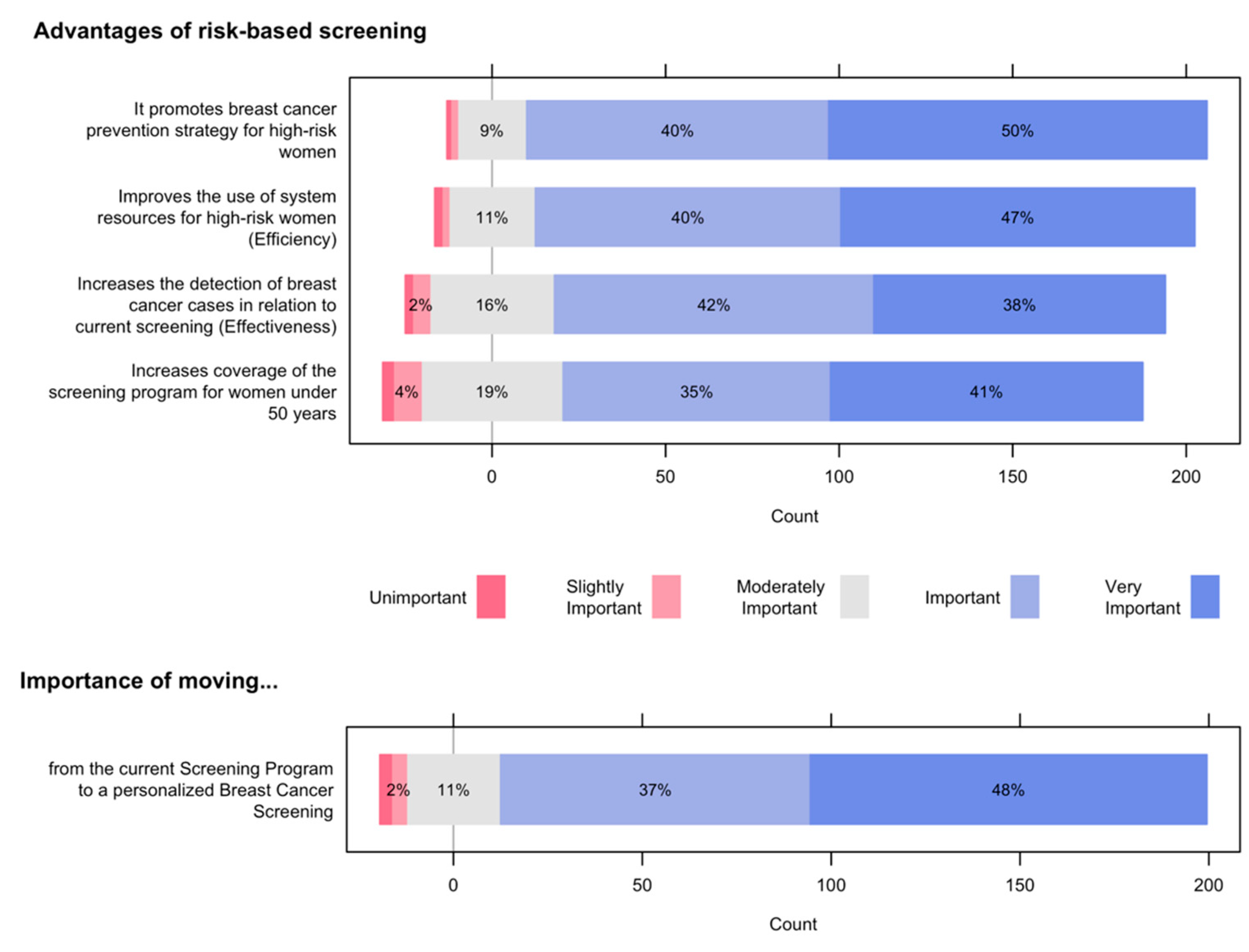 Ijerph 19 01406 g003 550