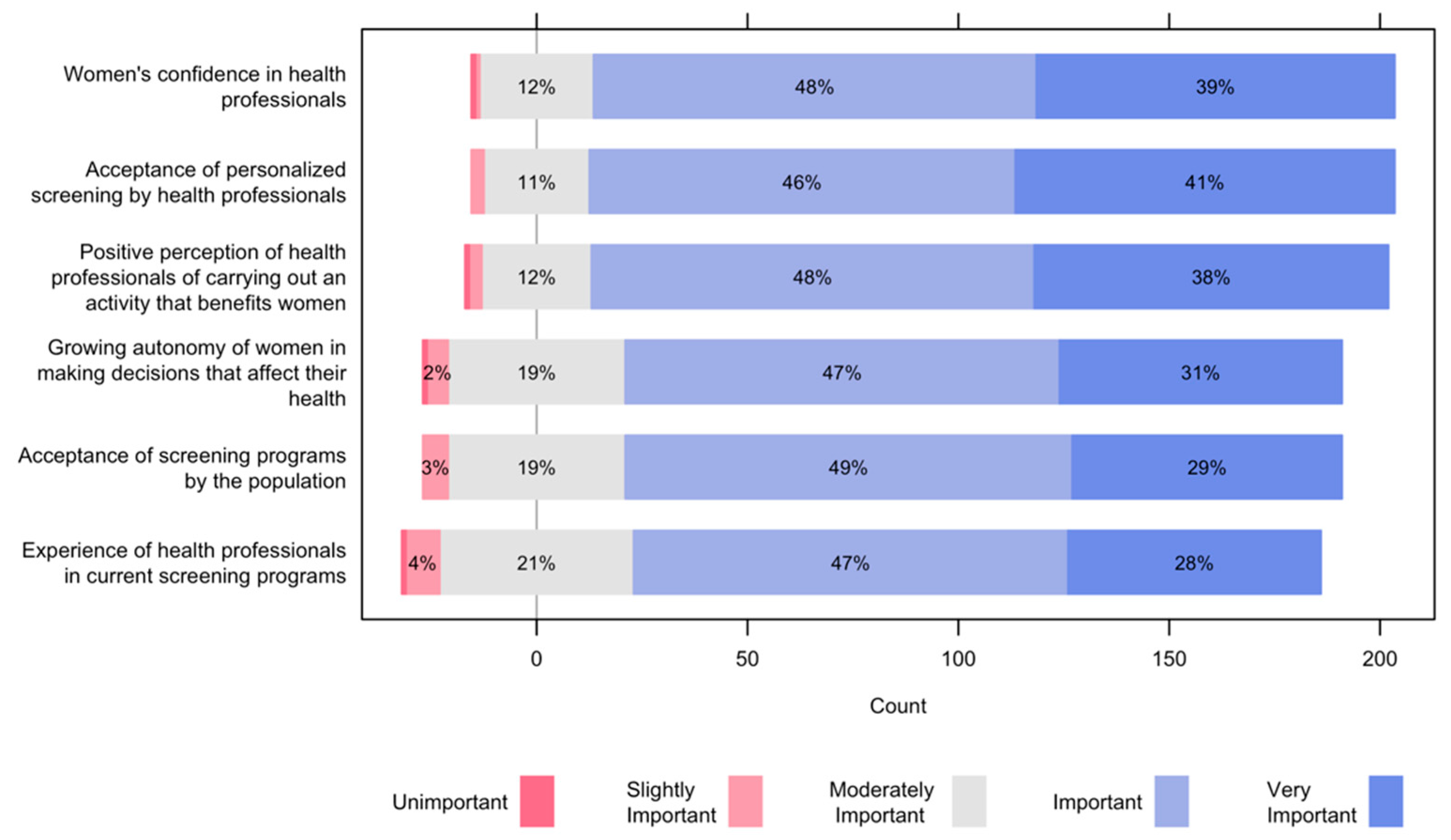 Ijerph 19 01406 g004 550