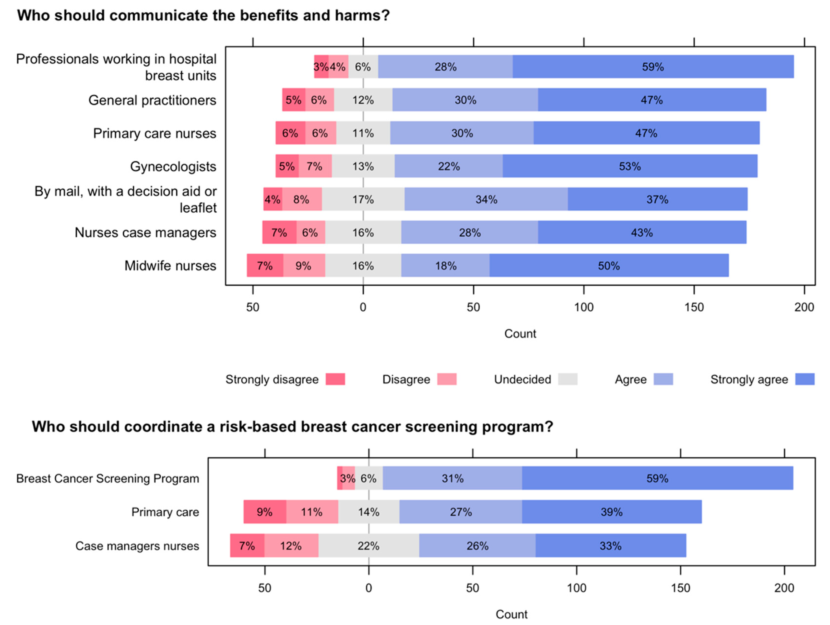 Ijerph 19 01406 g008 550