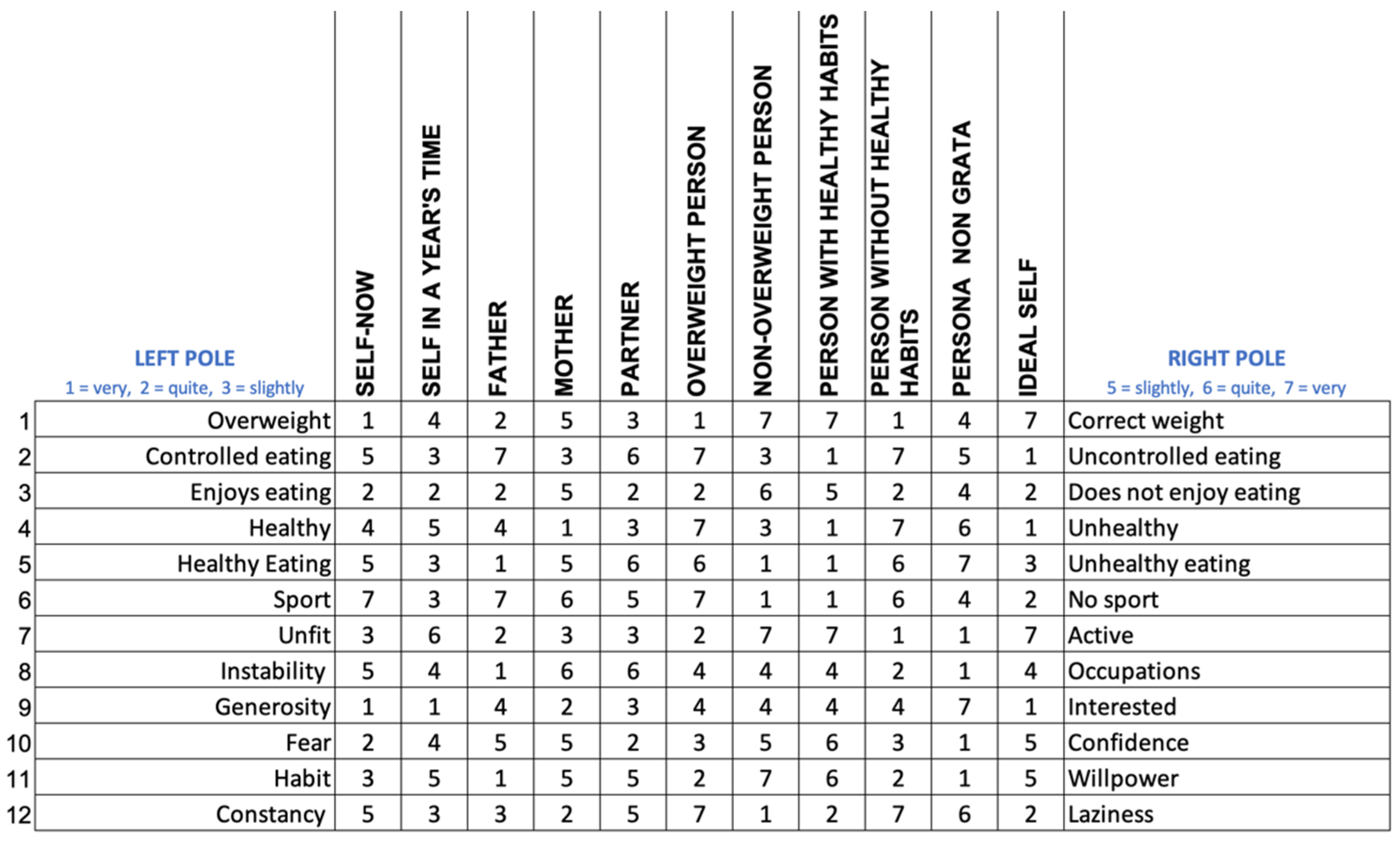 Ijerph 19 01411 g003