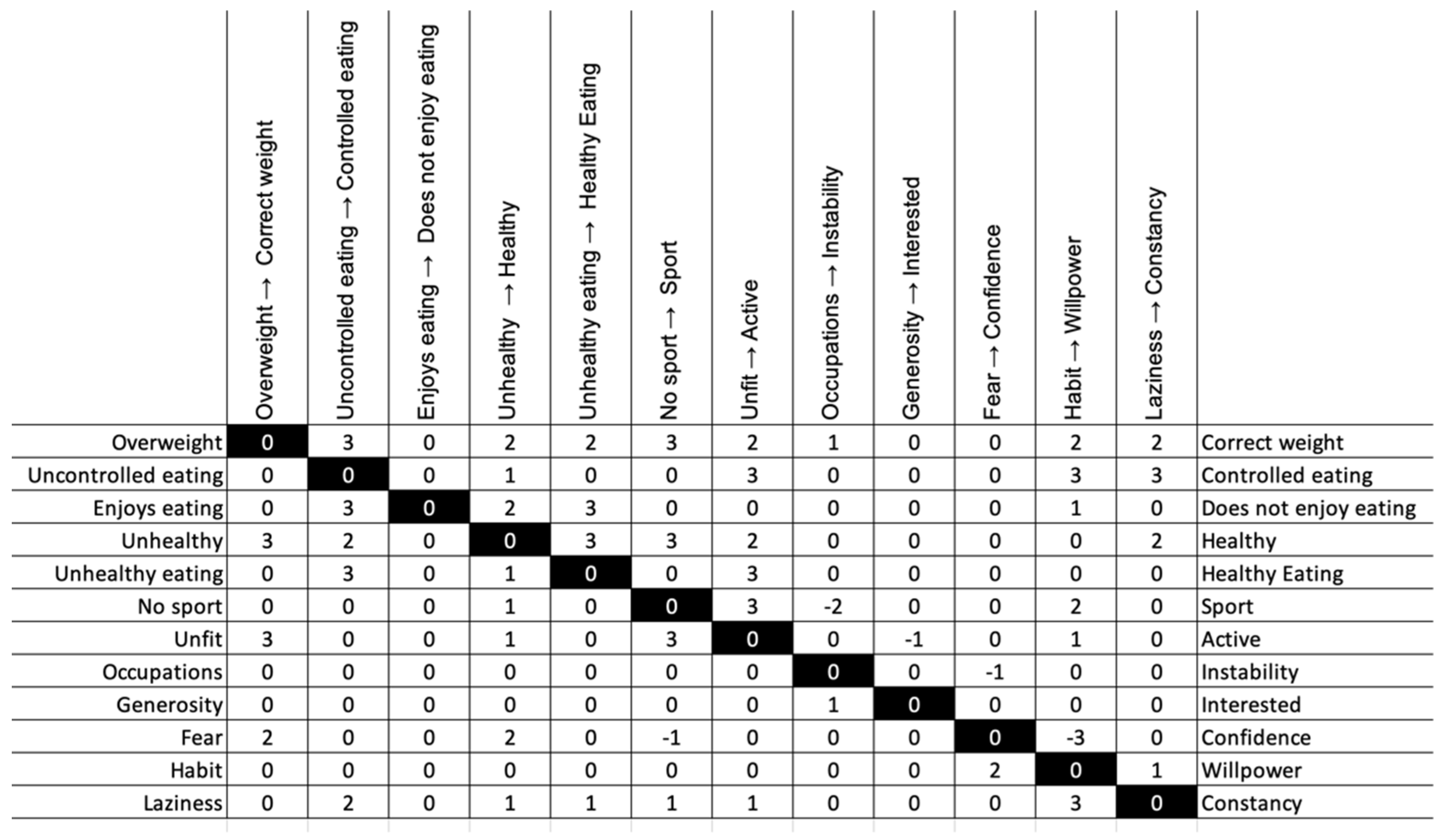 Ijerph 19 01411 g004