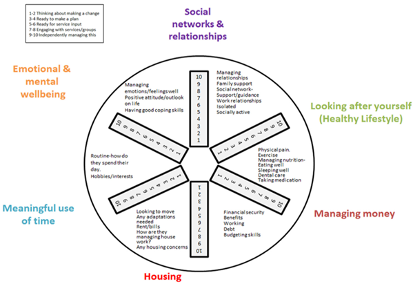 Ijerph 19 01426 i004