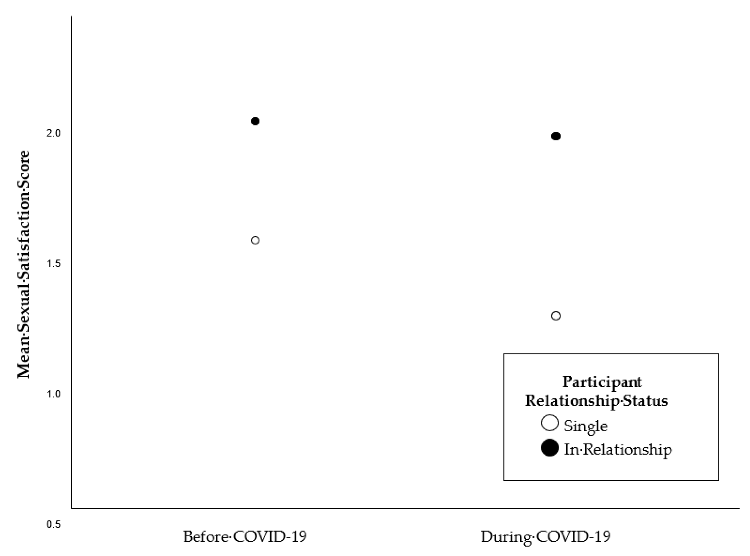 Ijerph 19 01428 g001