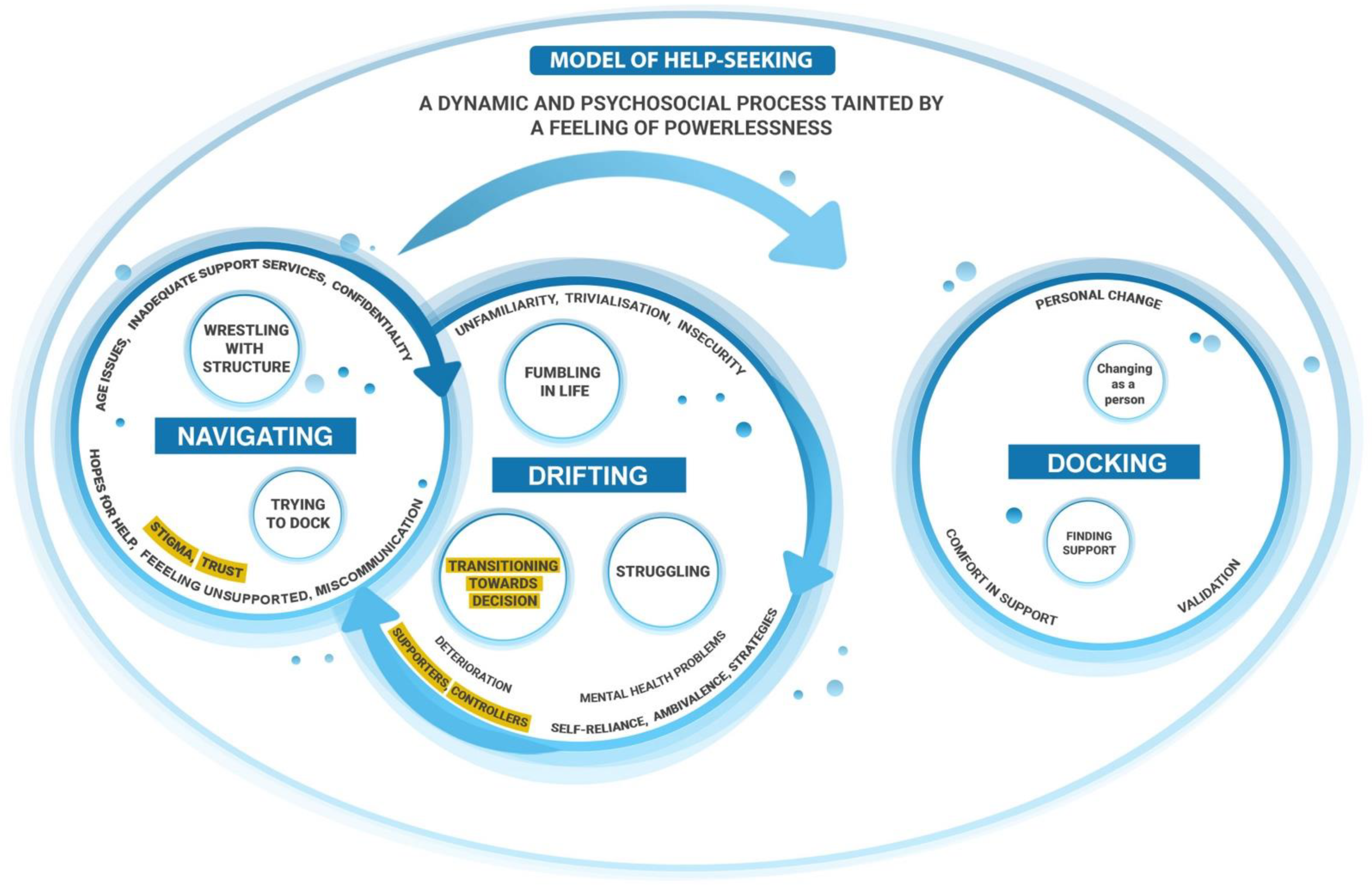 Ijerph 19 01430 g003 550