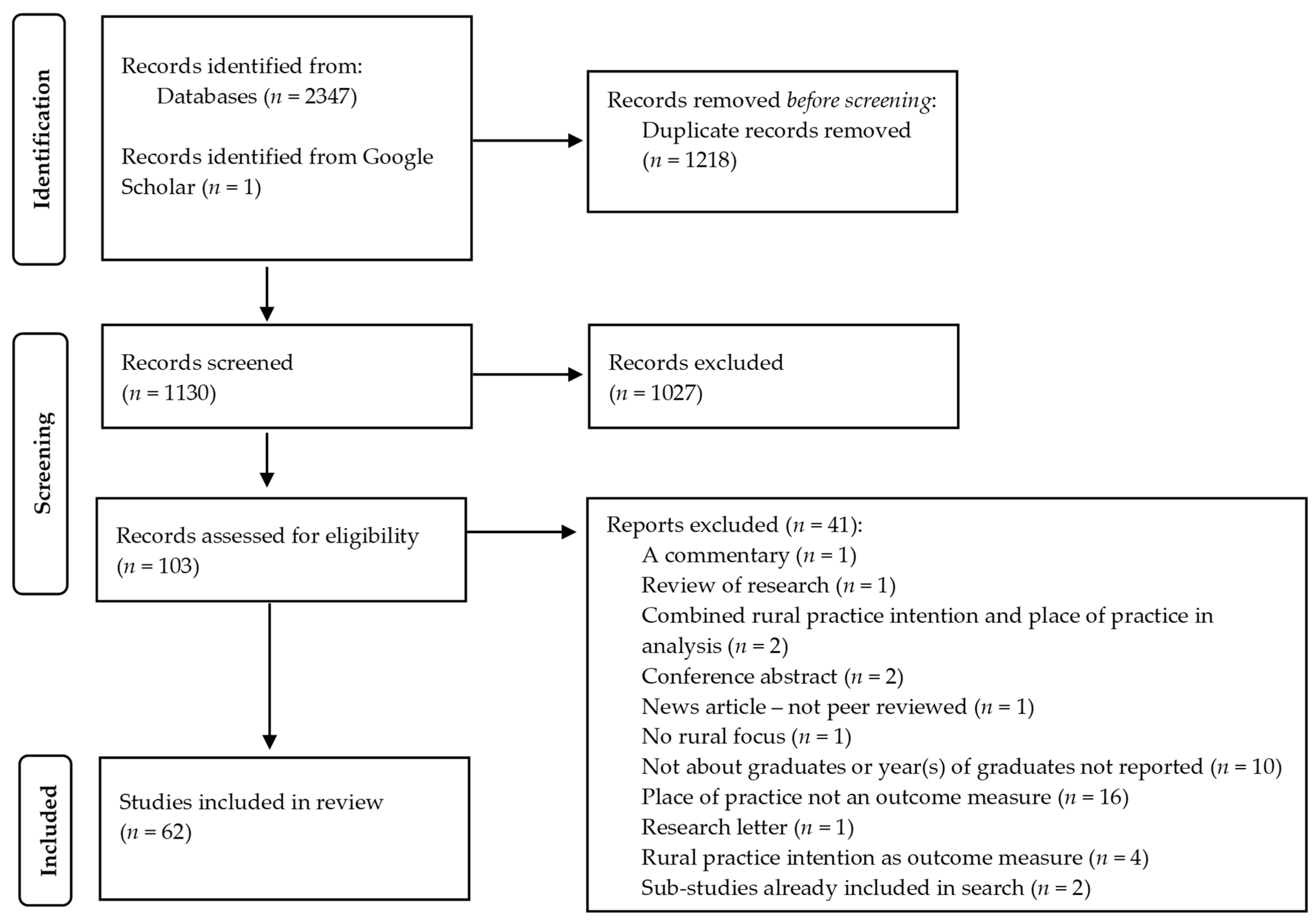 Ijerph 19 01438 g001 Ijerph 19 01438 g001