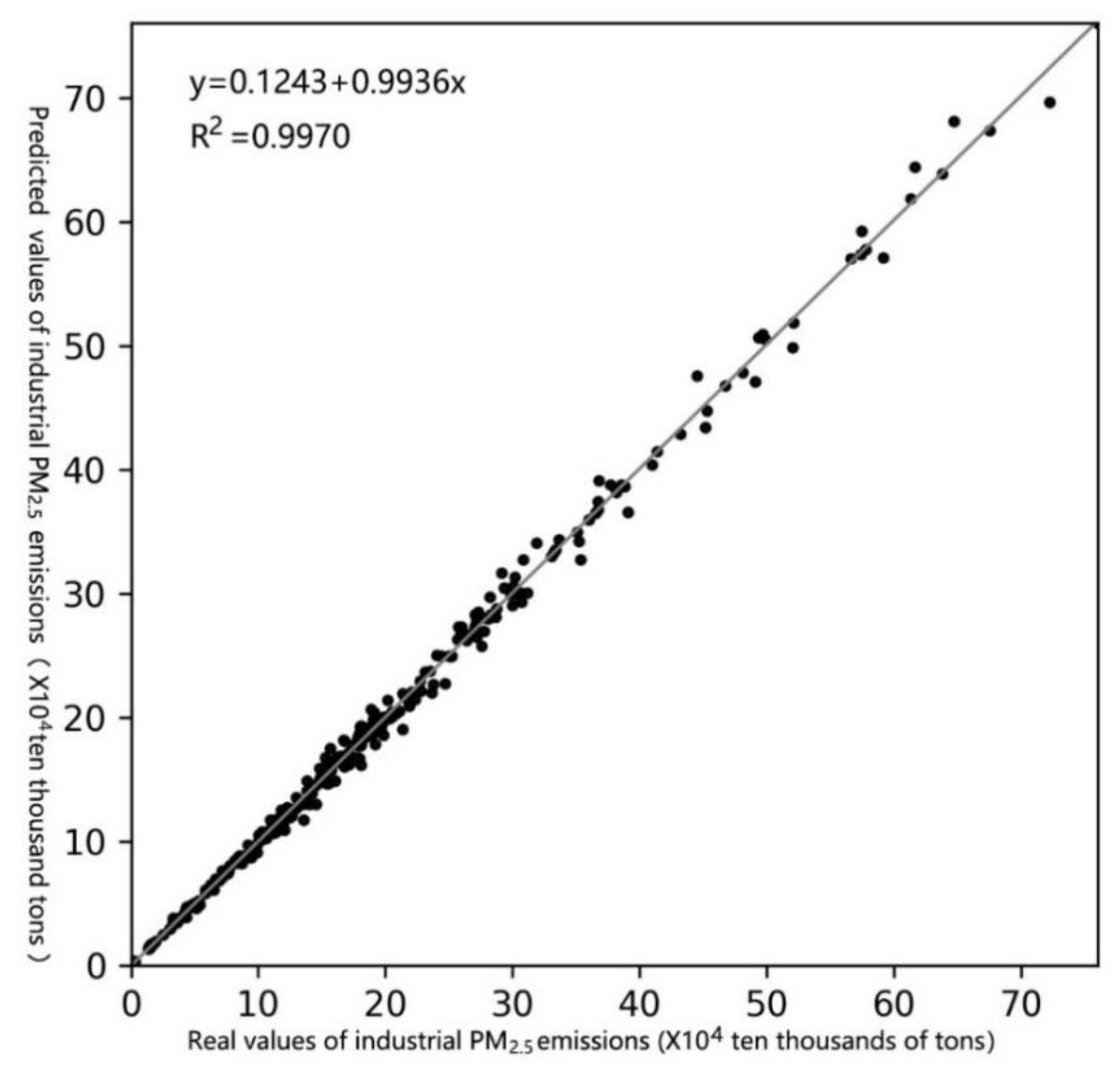 Ijerph 19 01440 g002 550