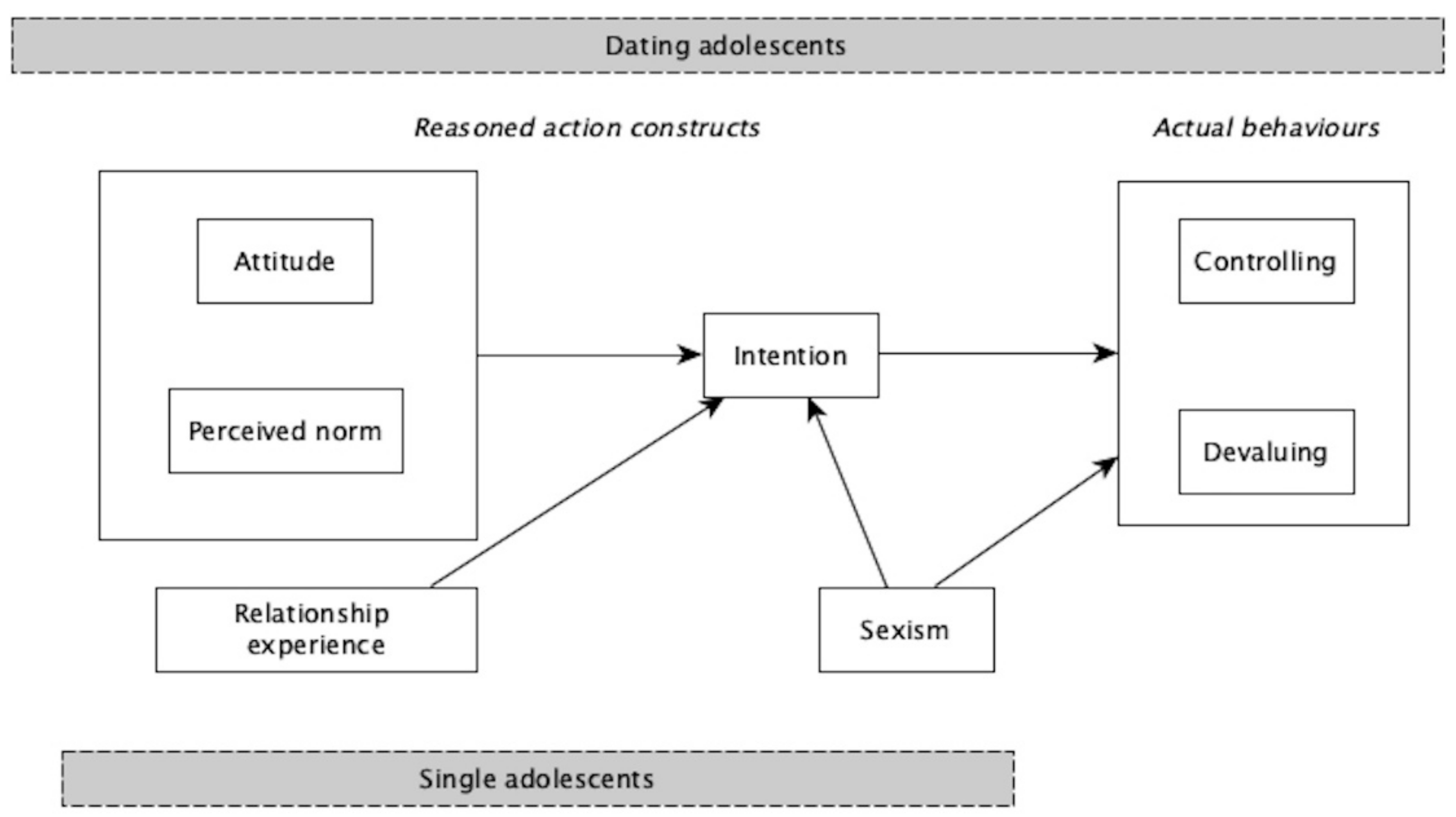 Ijerph 19 01441 g001 550