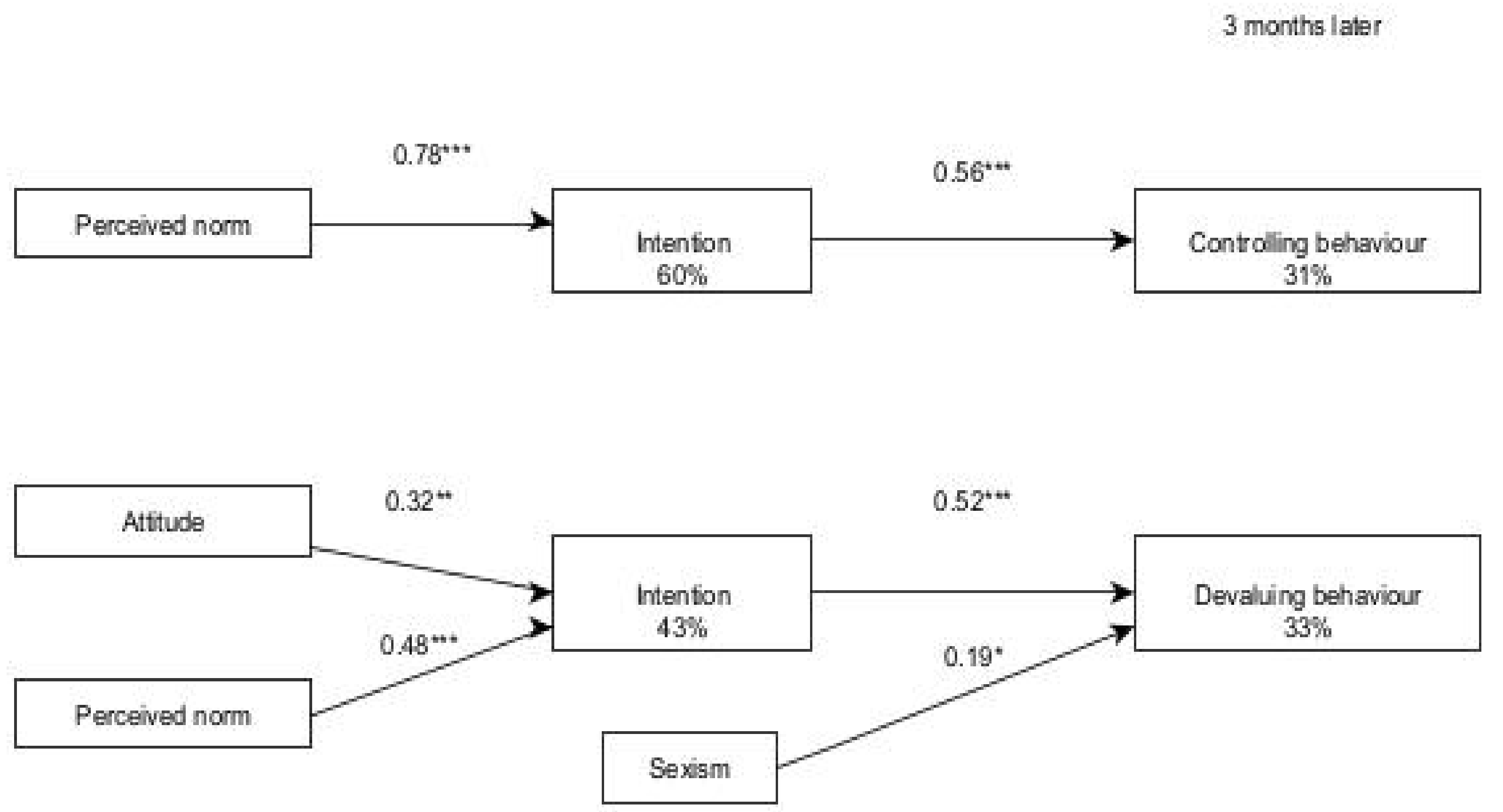 Ijerph 19 01441 g002 550