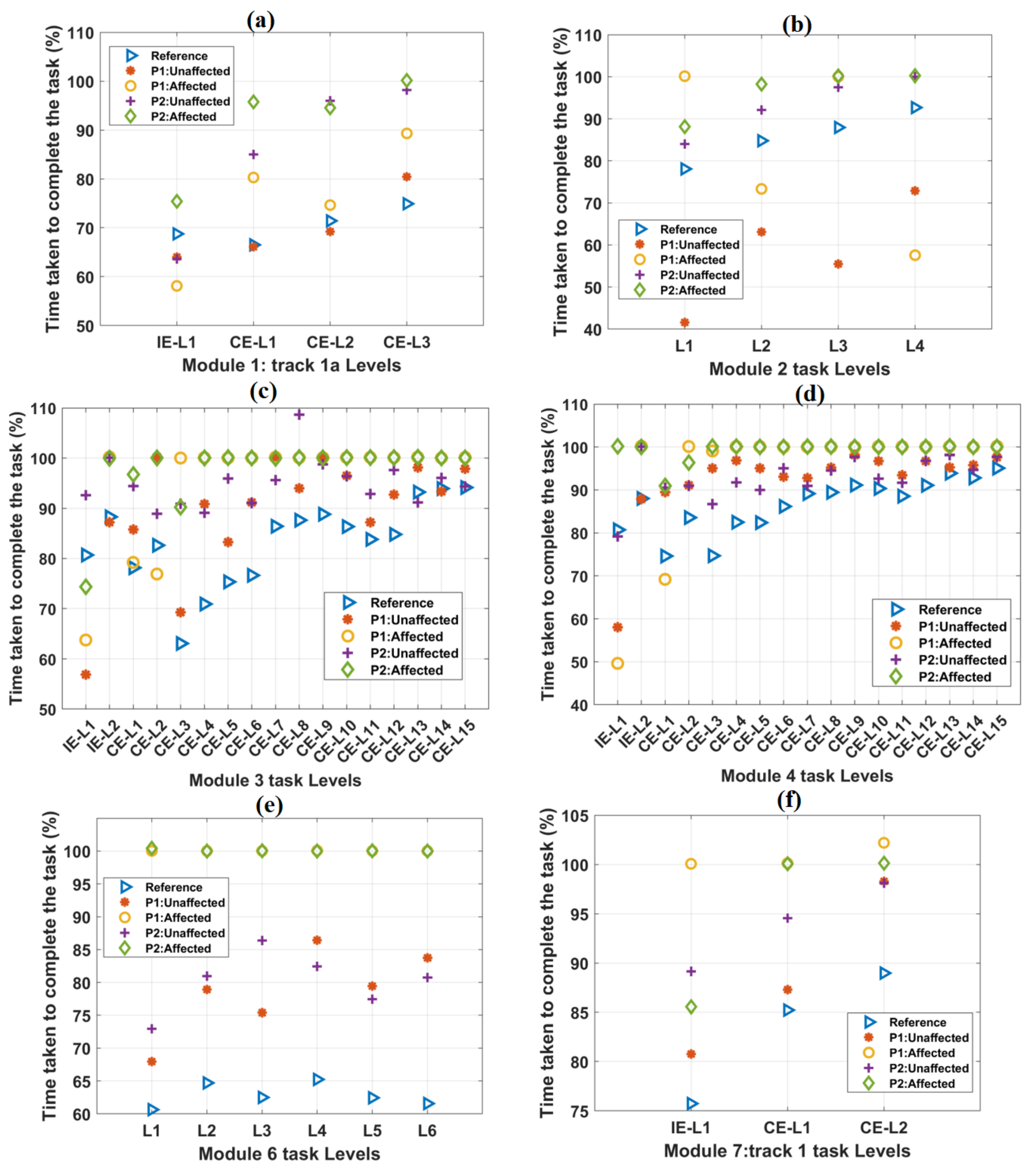 Ijerph 19 01442 g004 550