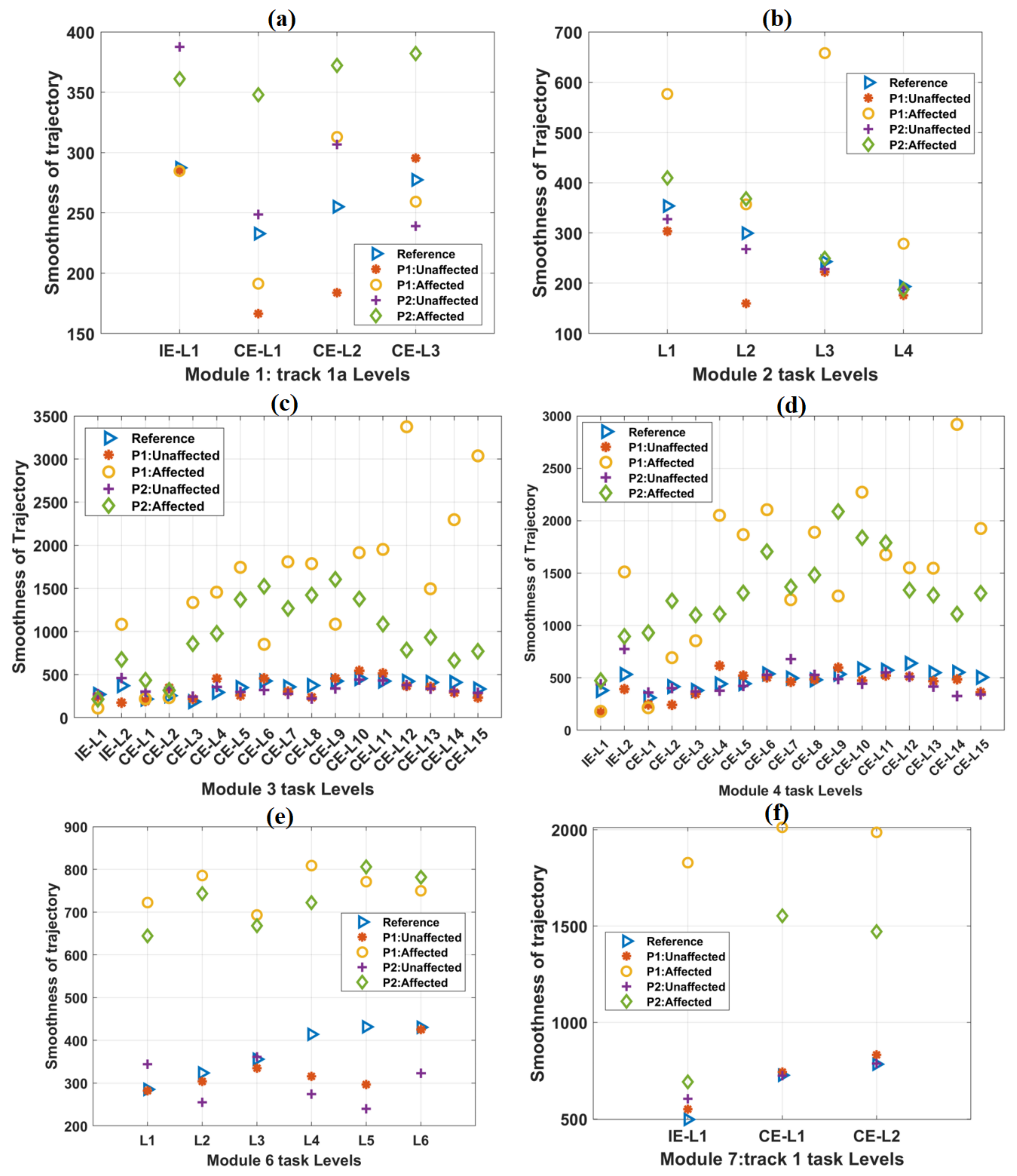 Ijerph 19 01442 g005 550