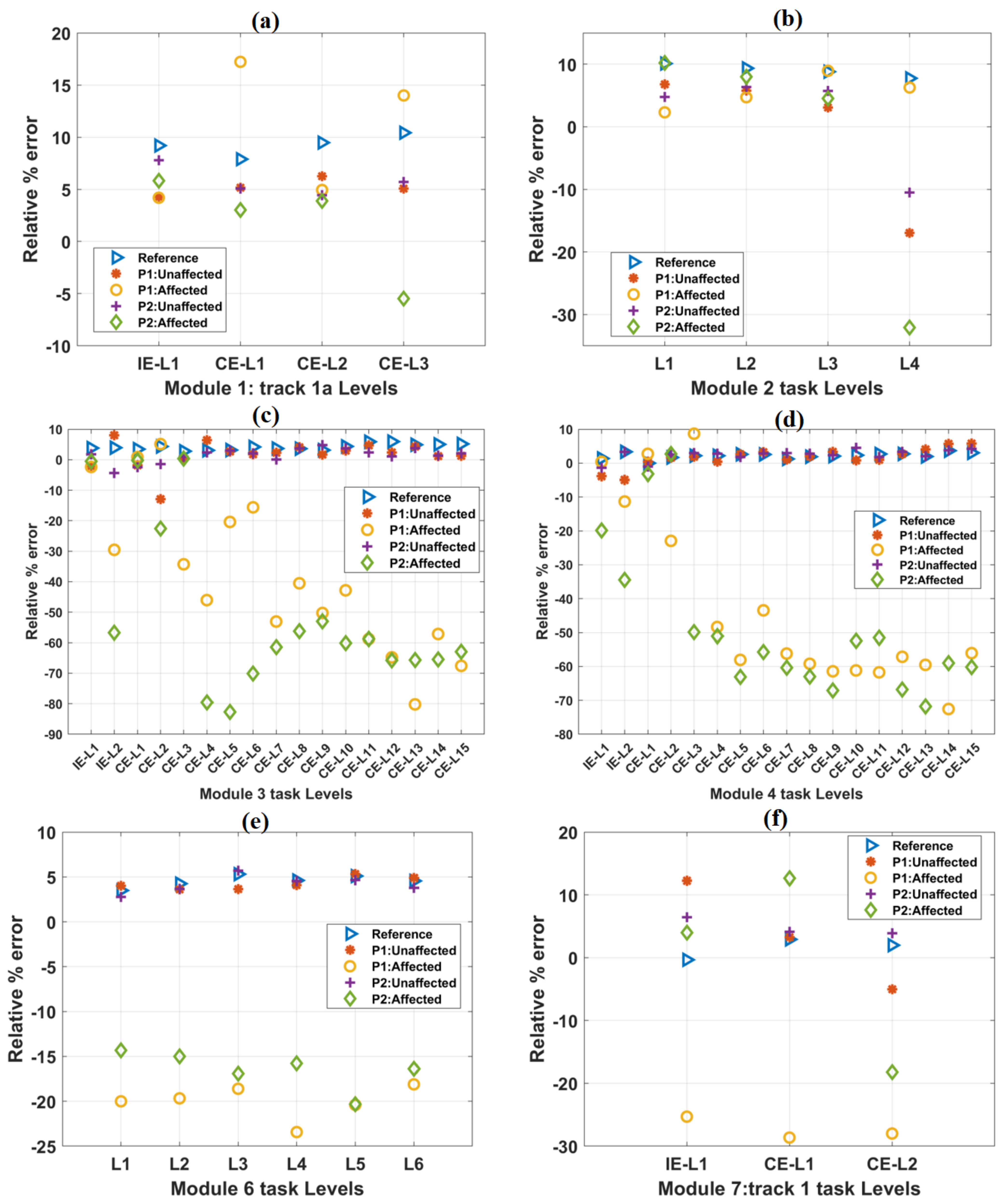 Ijerph 19 01442 g006 550