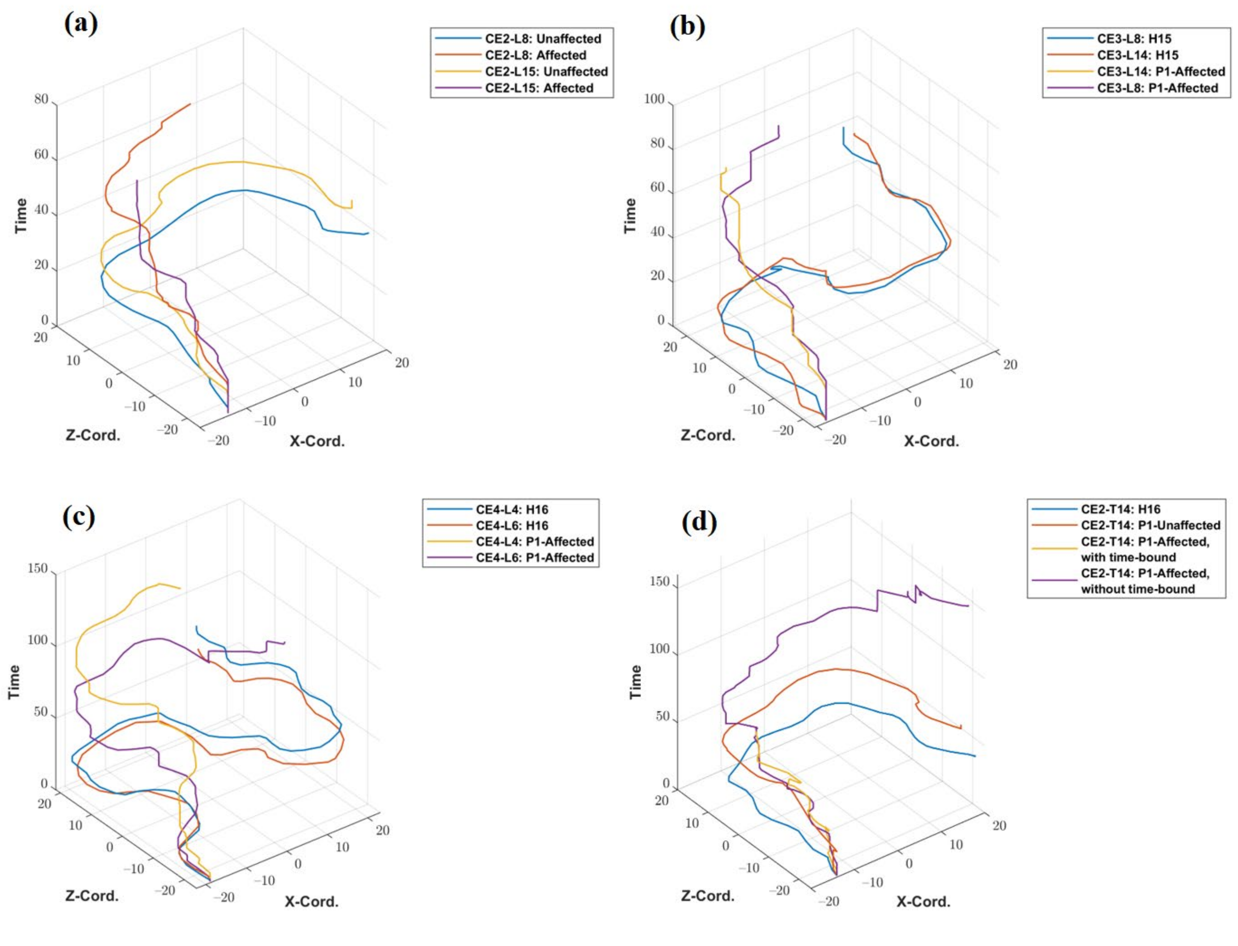 Ijerph 19 01442 g007 550