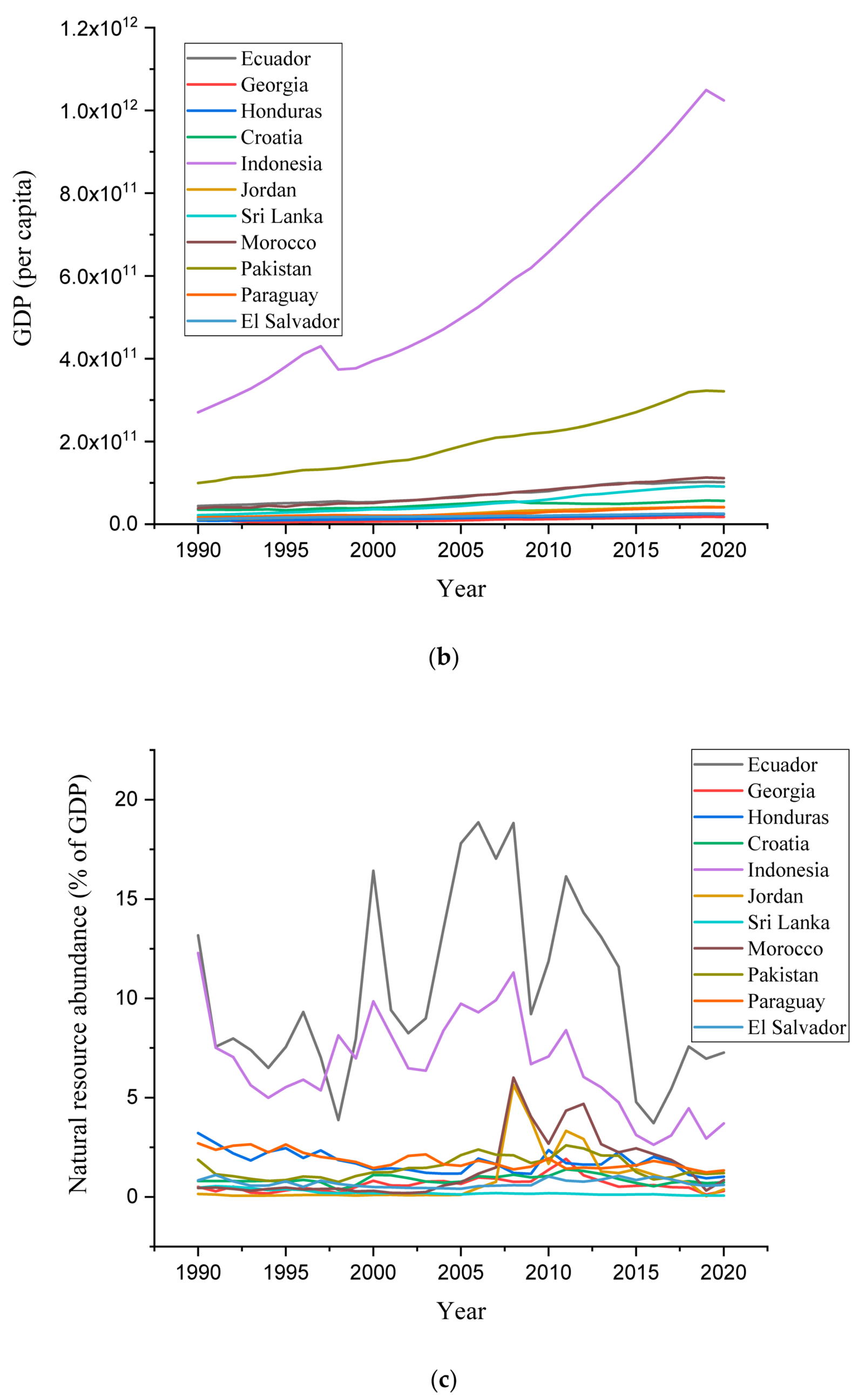 Ijerph 19 01449 g001b 550
