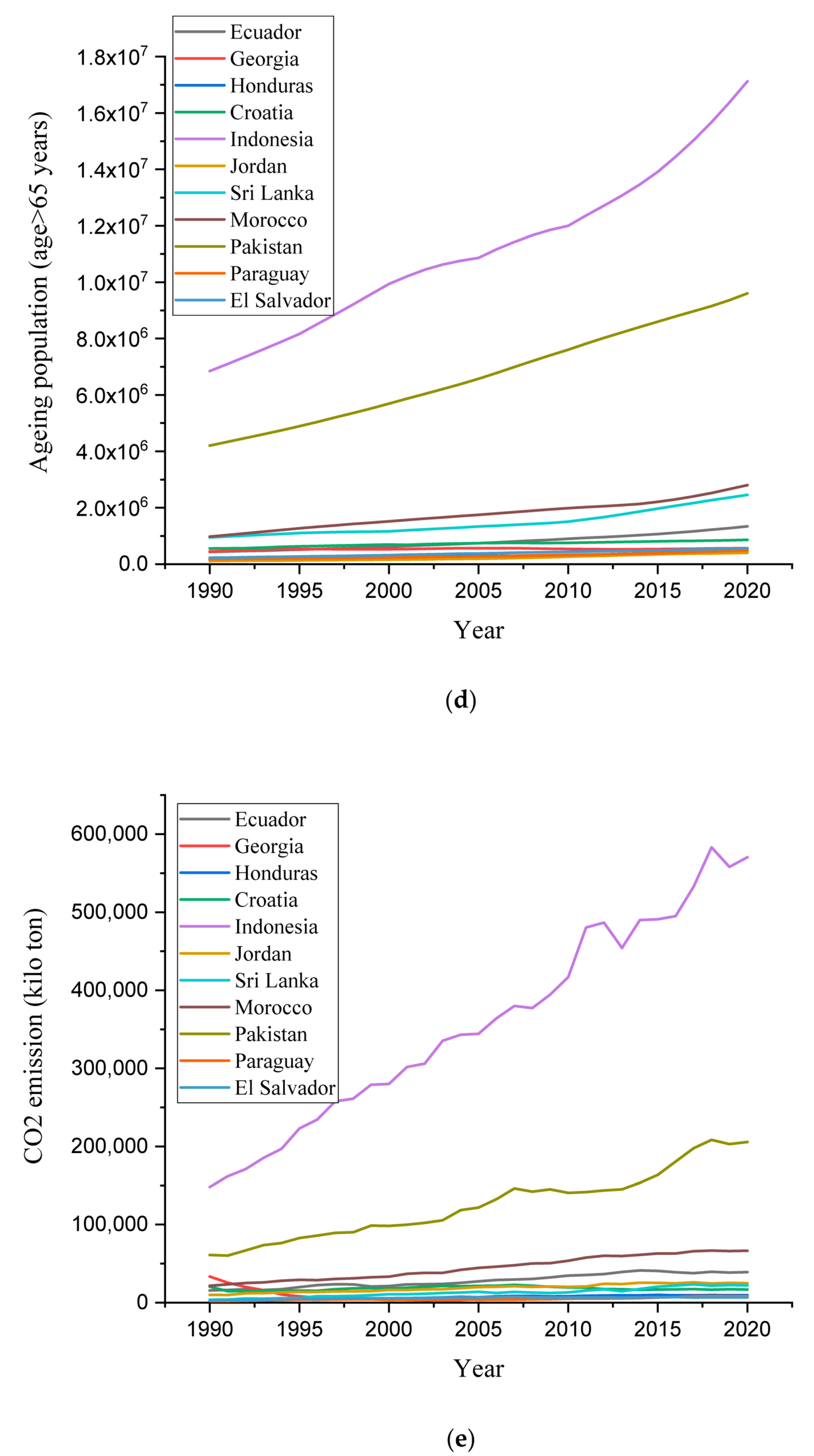 Ijerph 19 01449 g001c 550