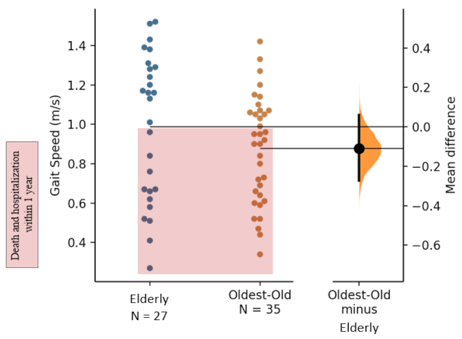 Ijerph 19 01451 g0a1
