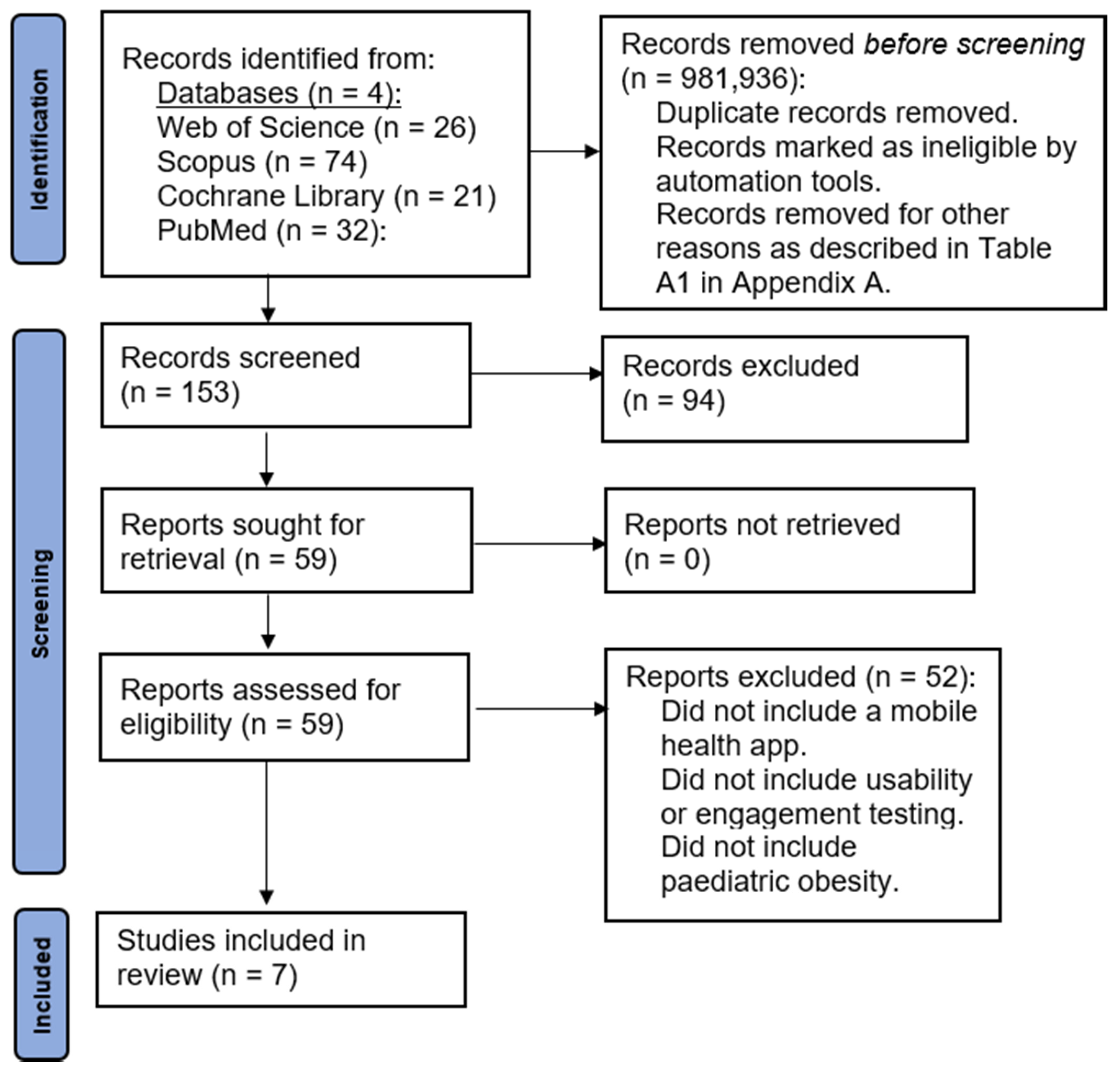 Ijerph 19 01453 g0a1 Ijerph 19 01453 g0a1