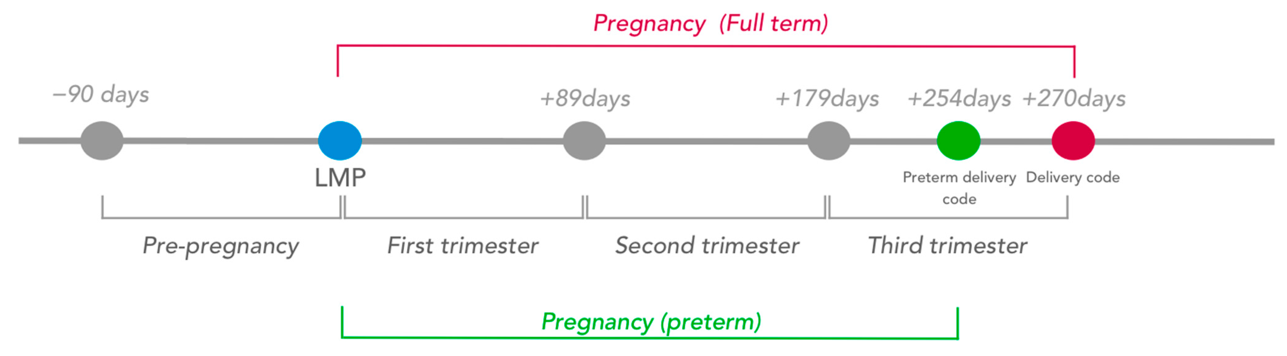 Ijerph 19 01456 g002