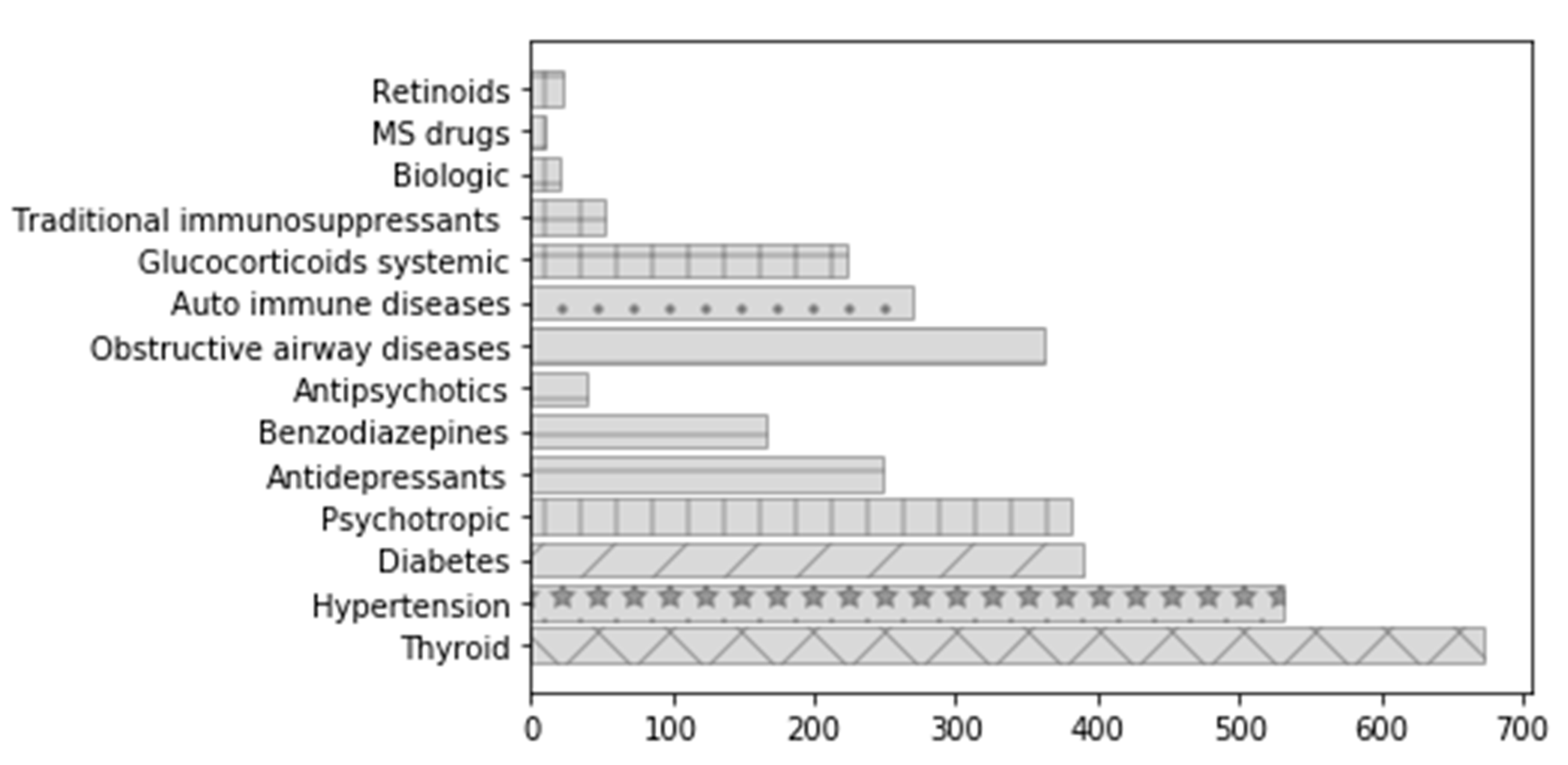 Ijerph 19 01456 g003