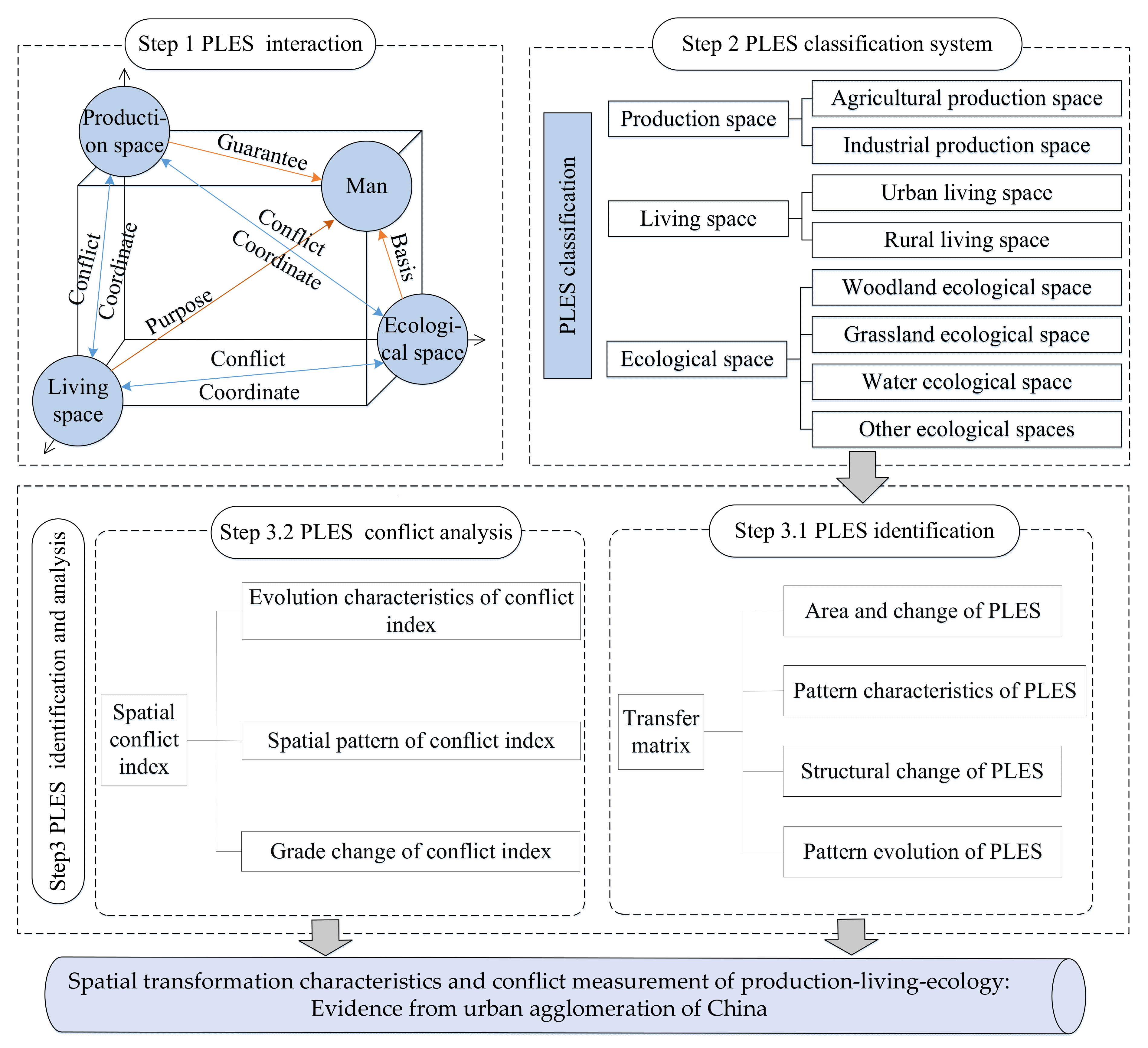 Ijerph 19 01458 g001 550