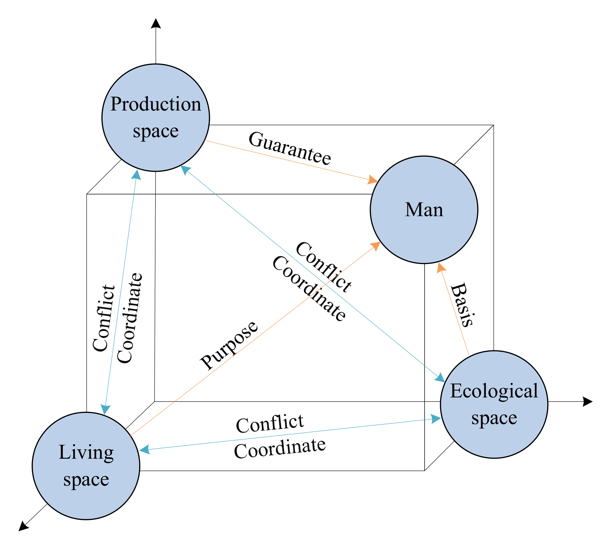 Ijerph 19 01458 g003 550