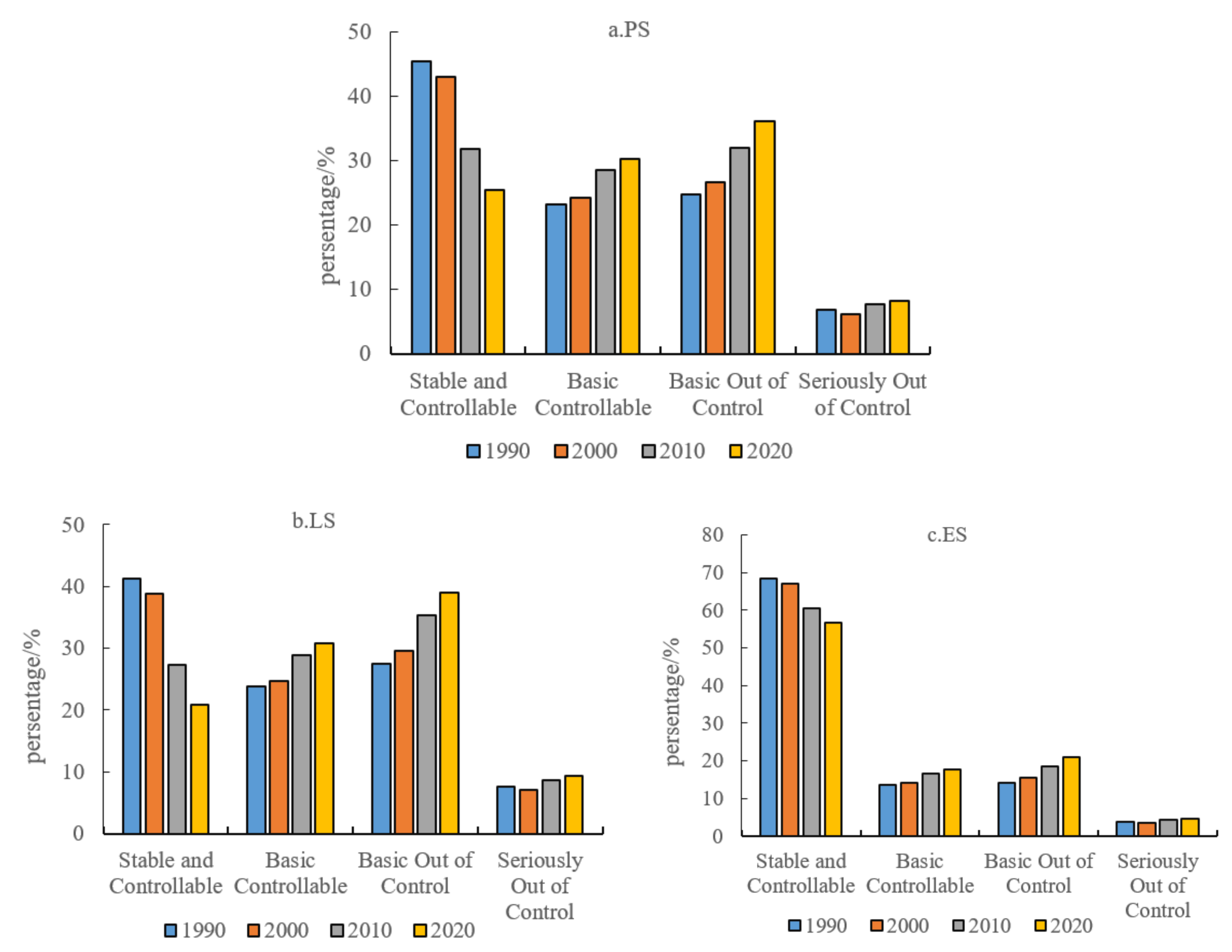 Ijerph 19 01458 g007 550
