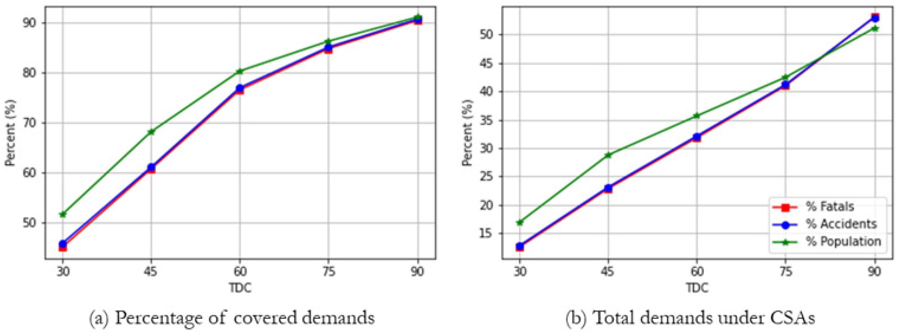 Ijerph 19 01459 g006 550