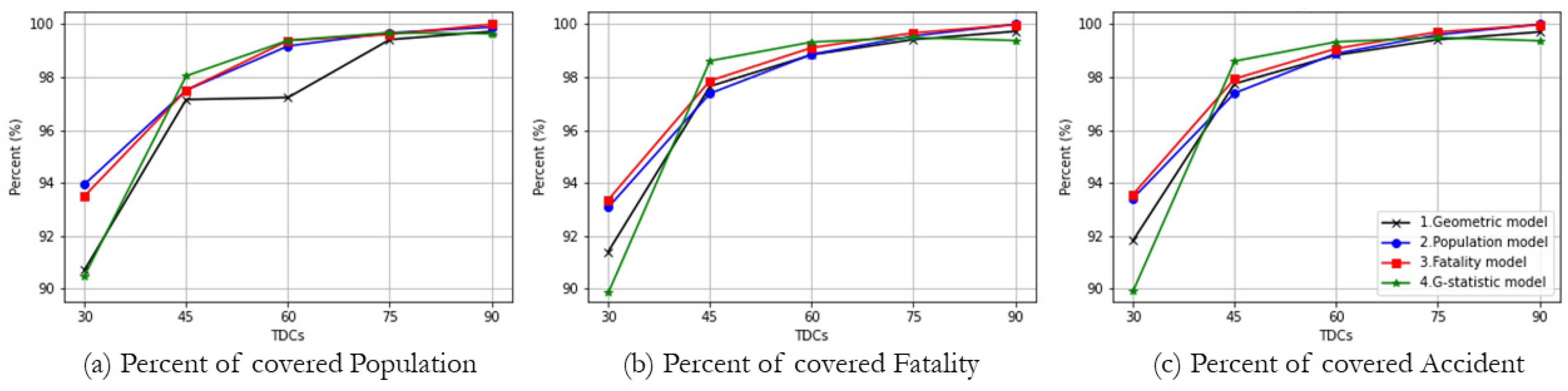 Ijerph 19 01459 g007 550