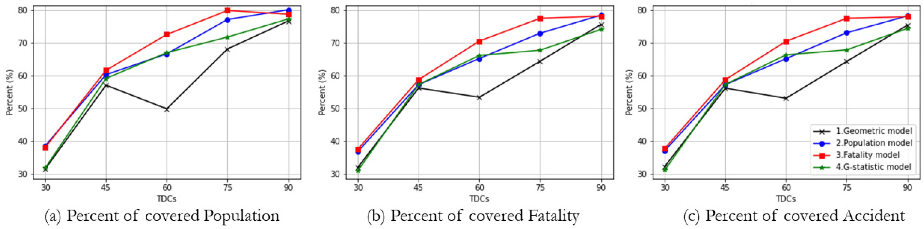 Ijerph 19 01459 g008 550