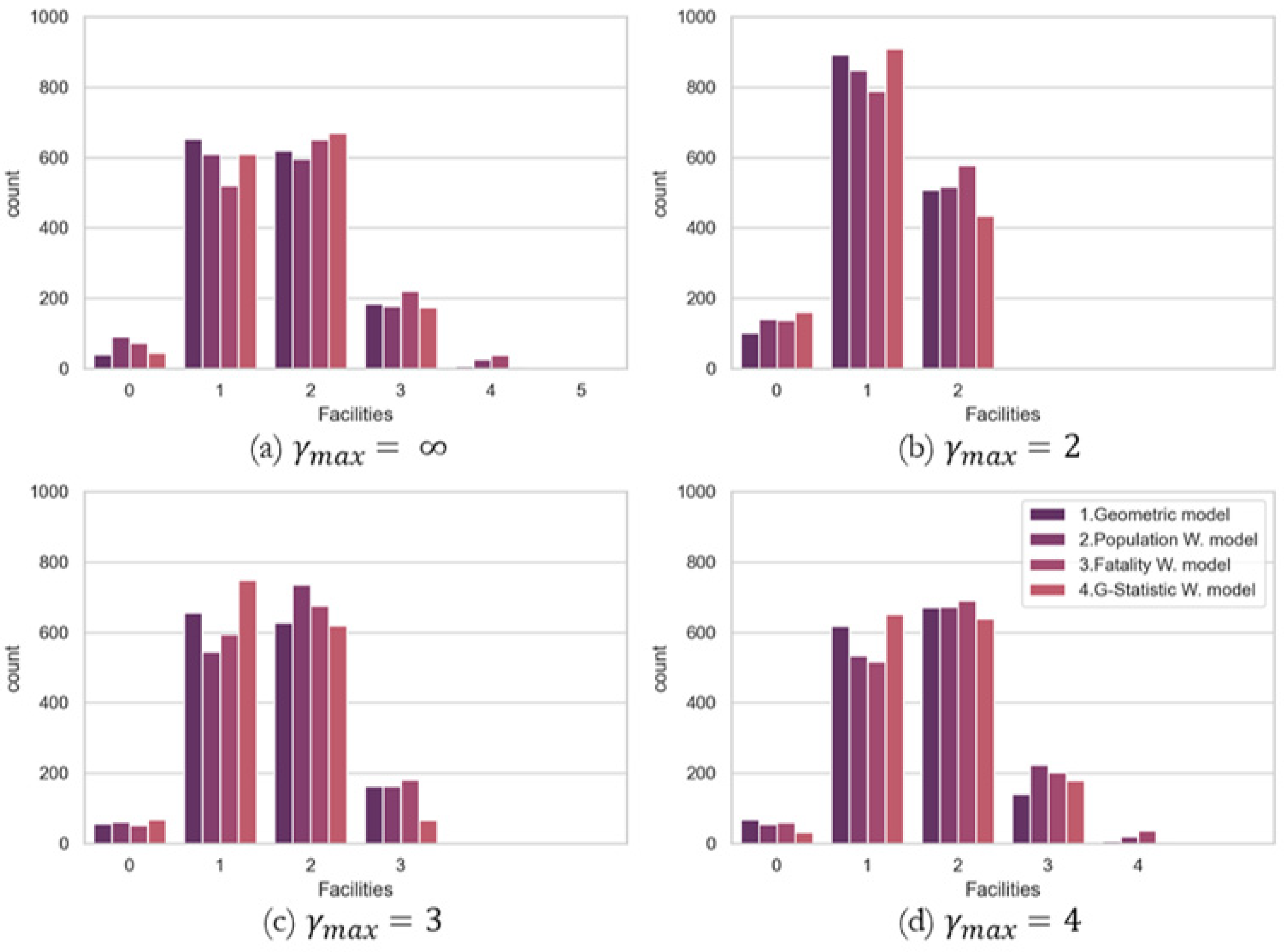 Ijerph 19 01459 g010 550
