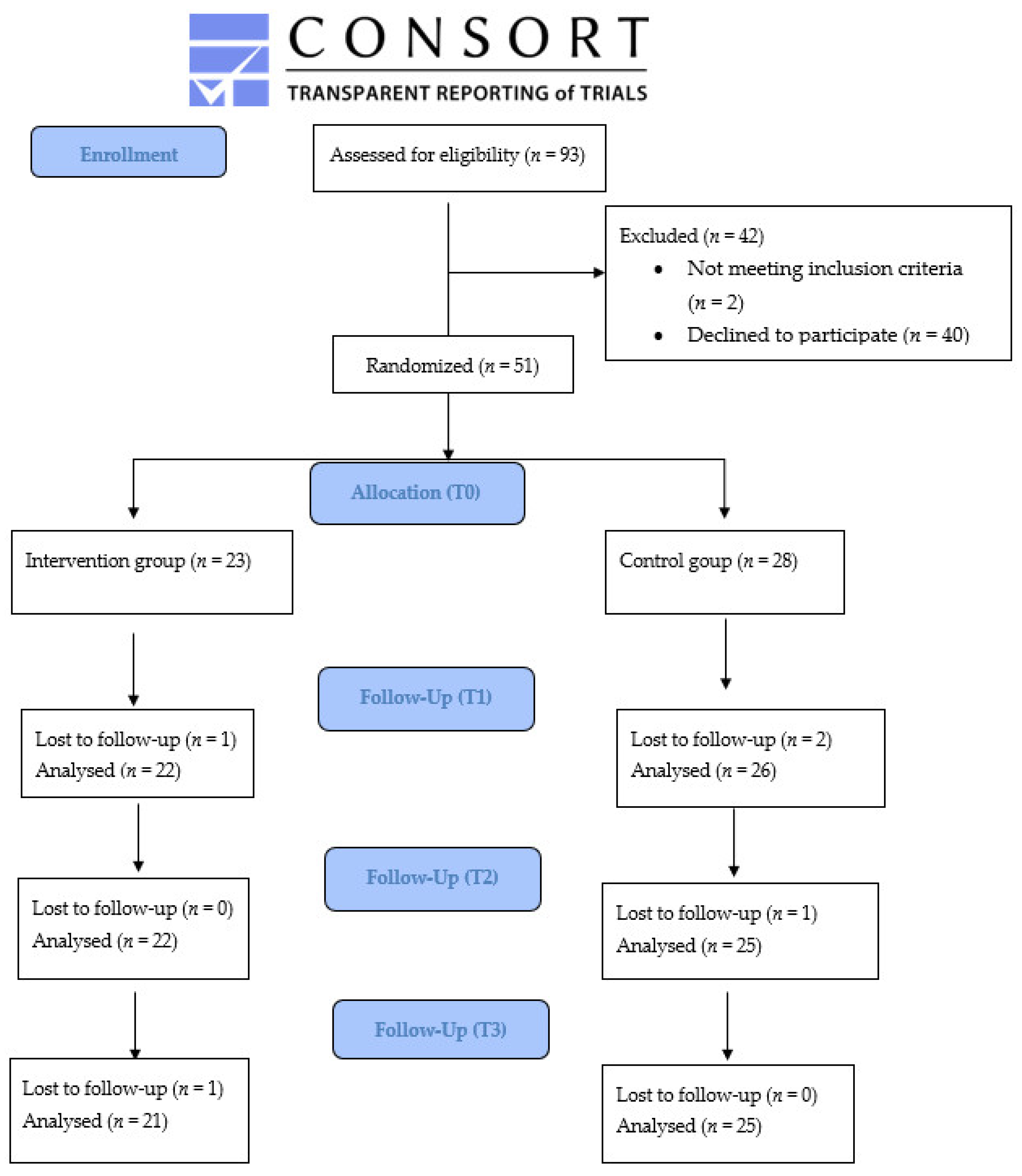 Ijerph 19 01461 g001 550