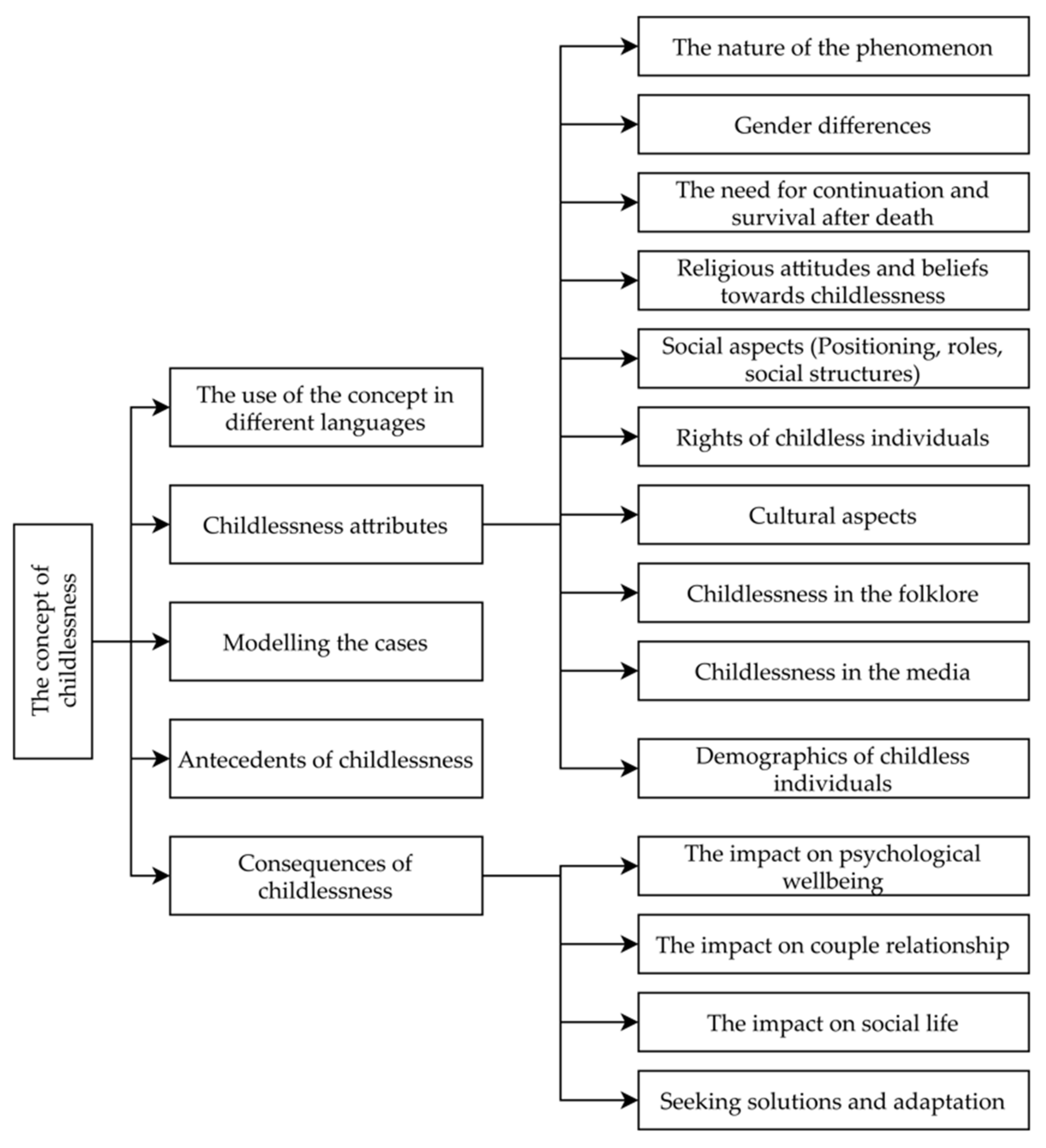 Ijerph 19 01464 g004