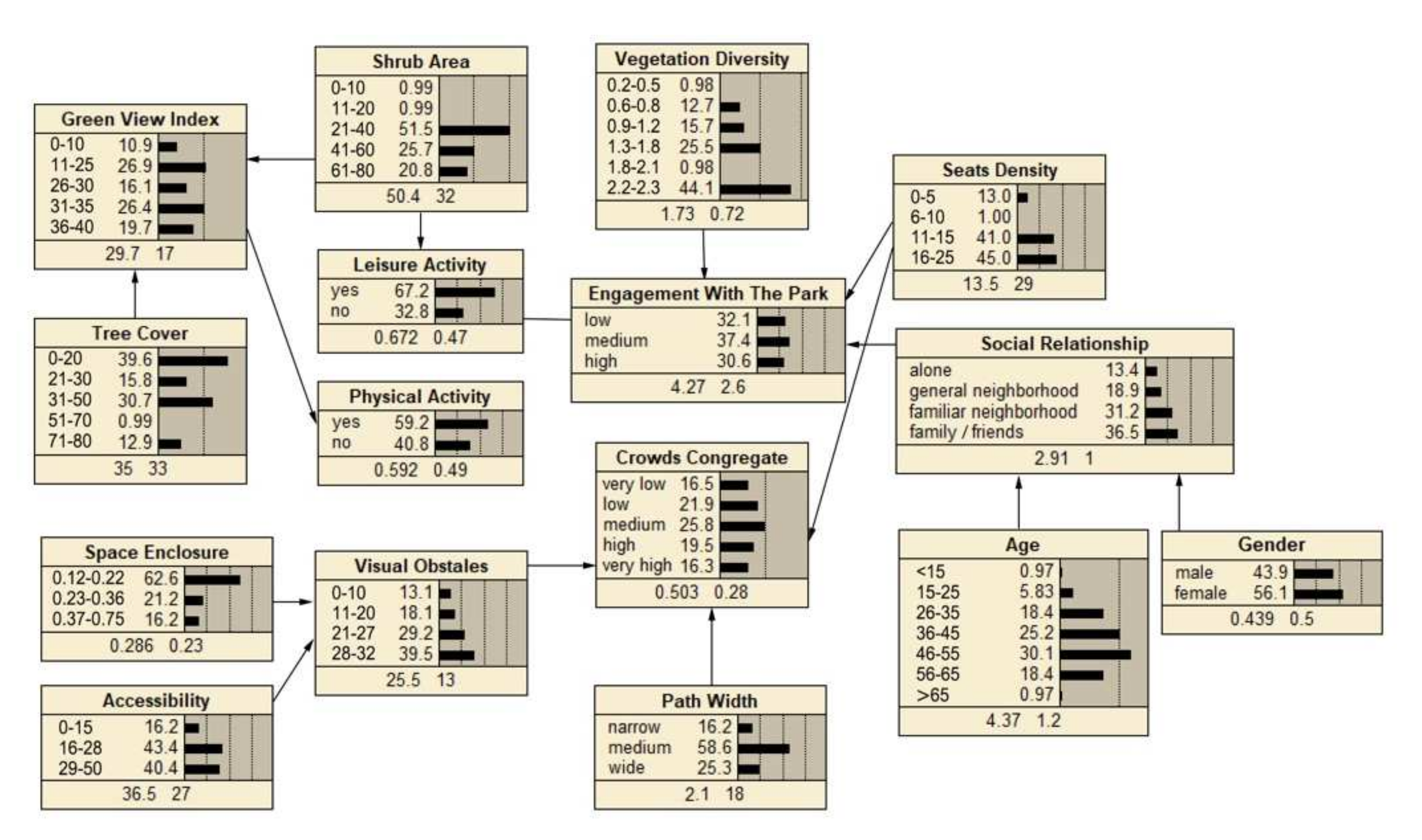 Ijerph 19 01466 g004 550