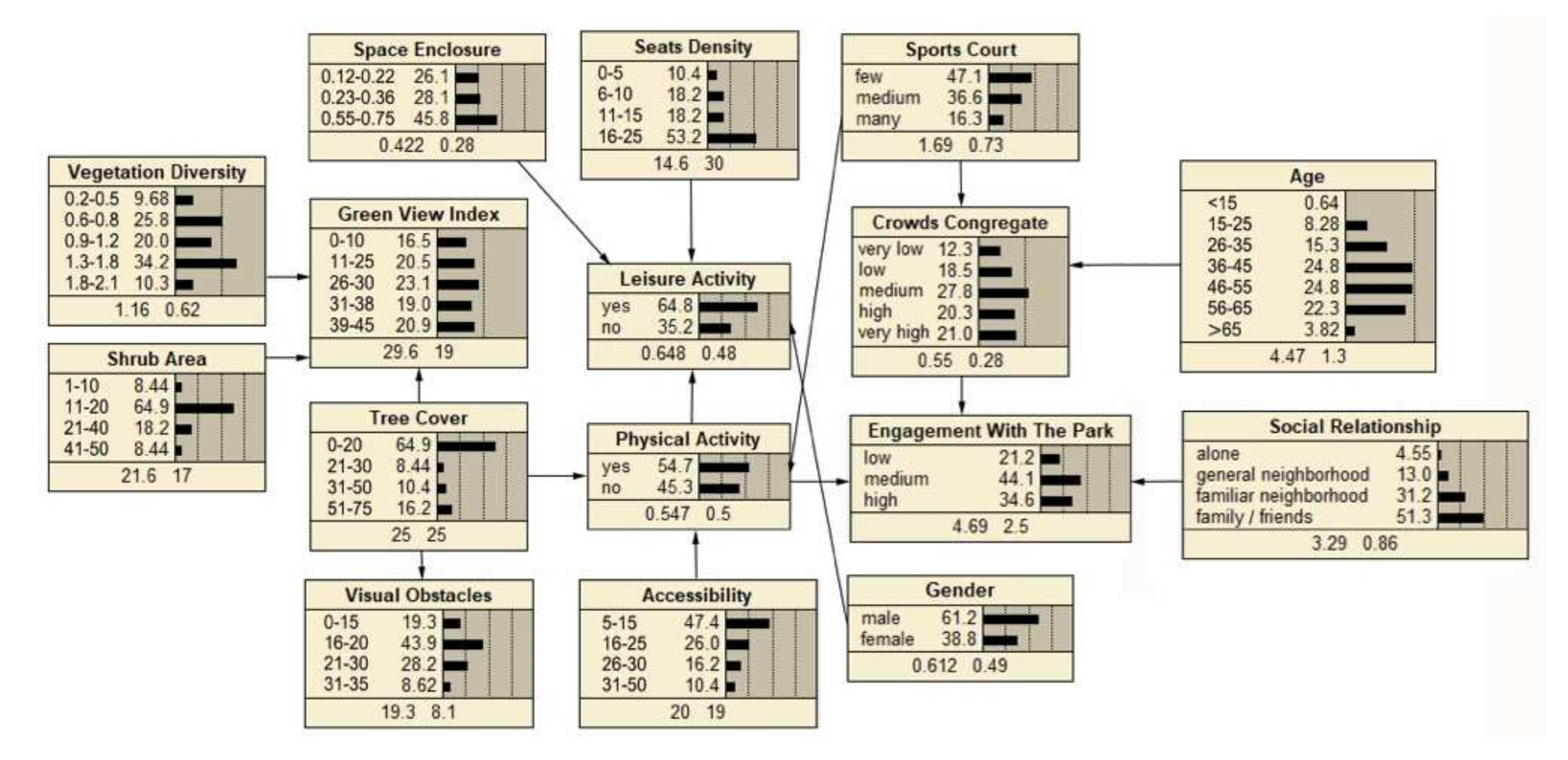 Ijerph 19 01466 g005 550