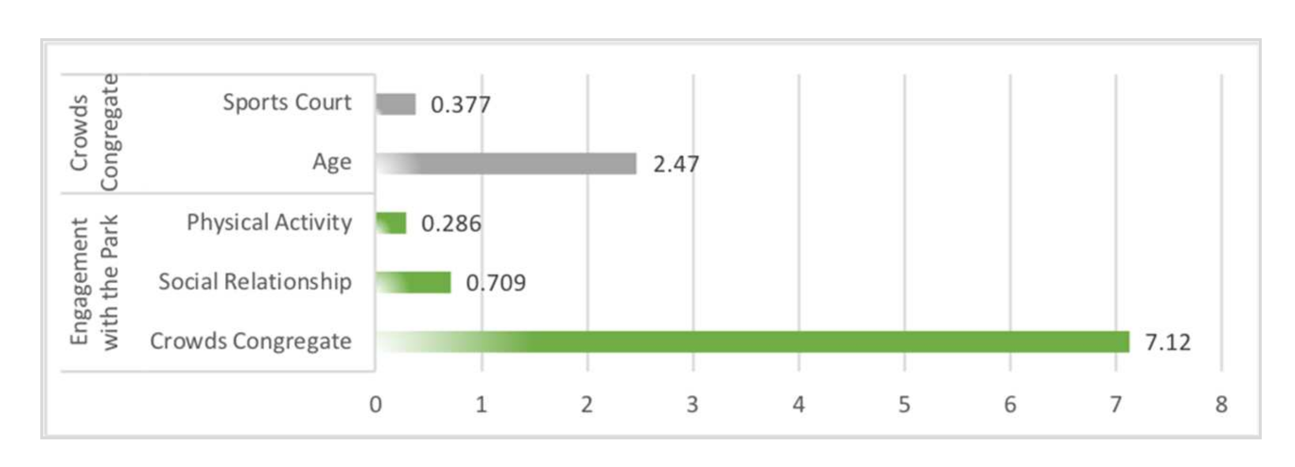 Ijerph 19 01466 g008 550
